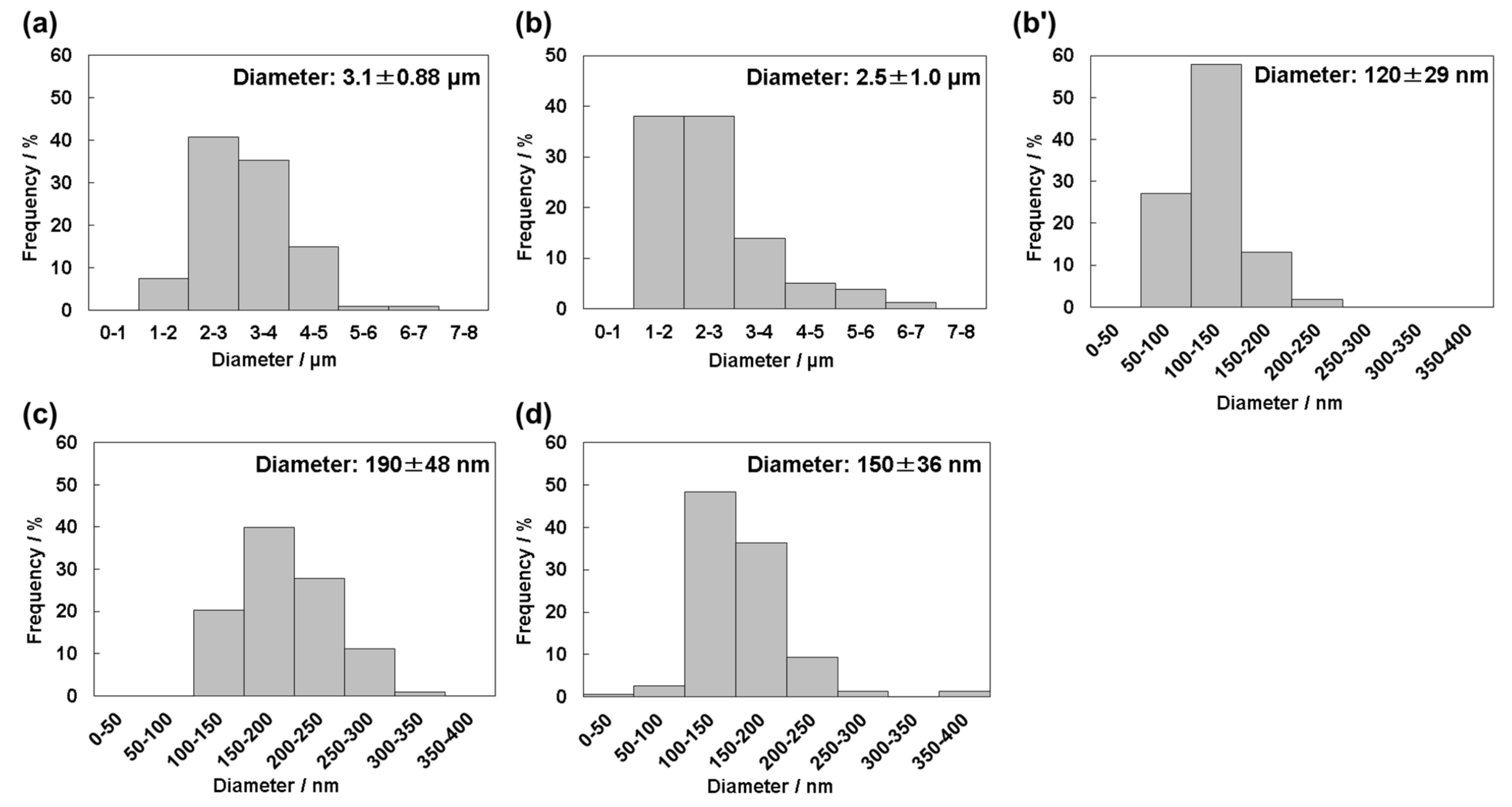 Nanomaterials 11 02517 g002