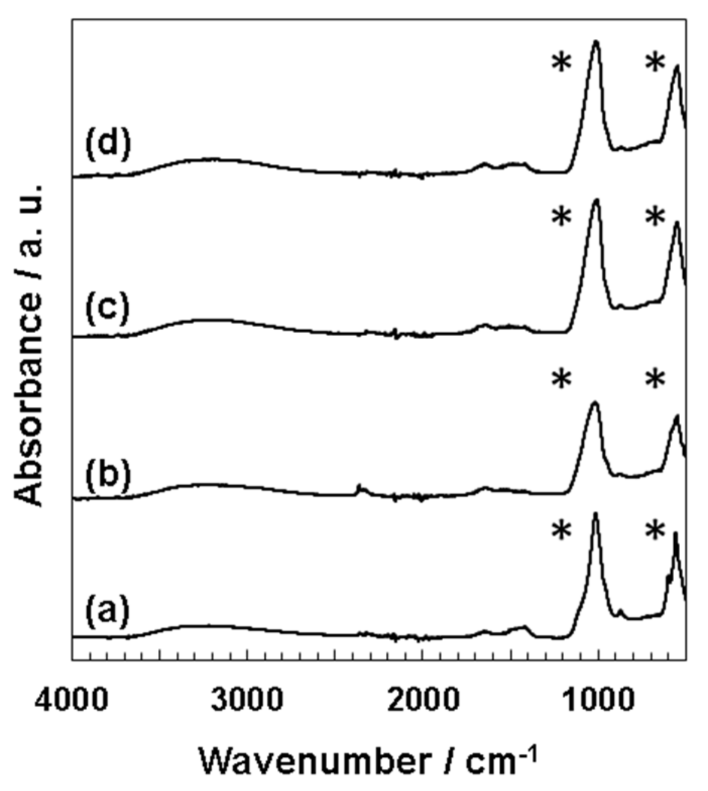 Nanomaterials 11 02517 g003