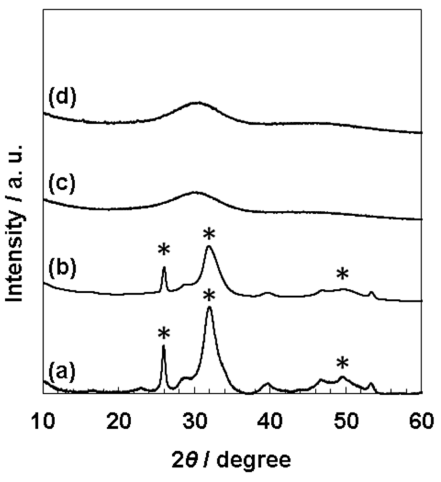 Nanomaterials 11 02517 g004