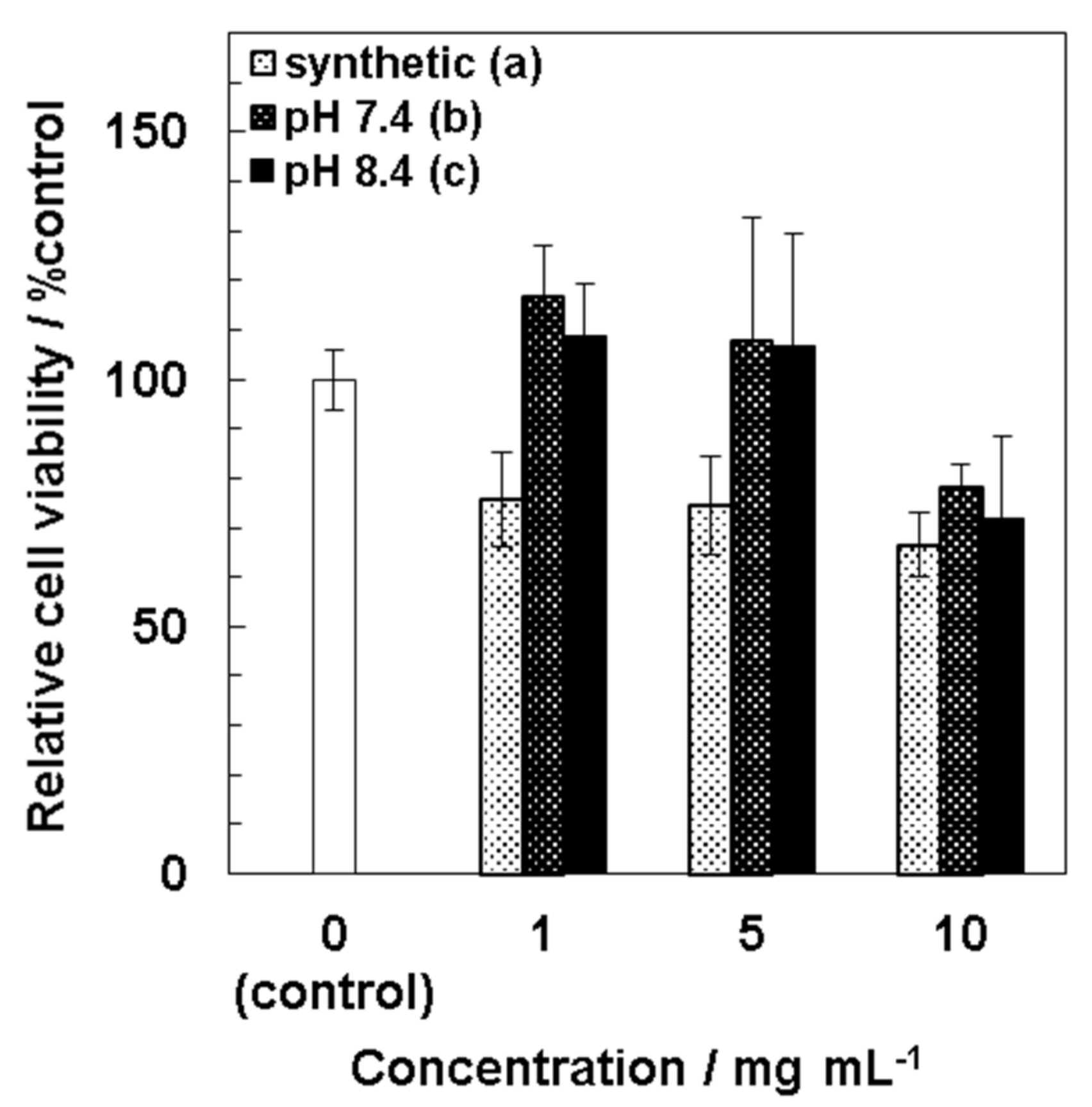 Nanomaterials 11 02517 g007