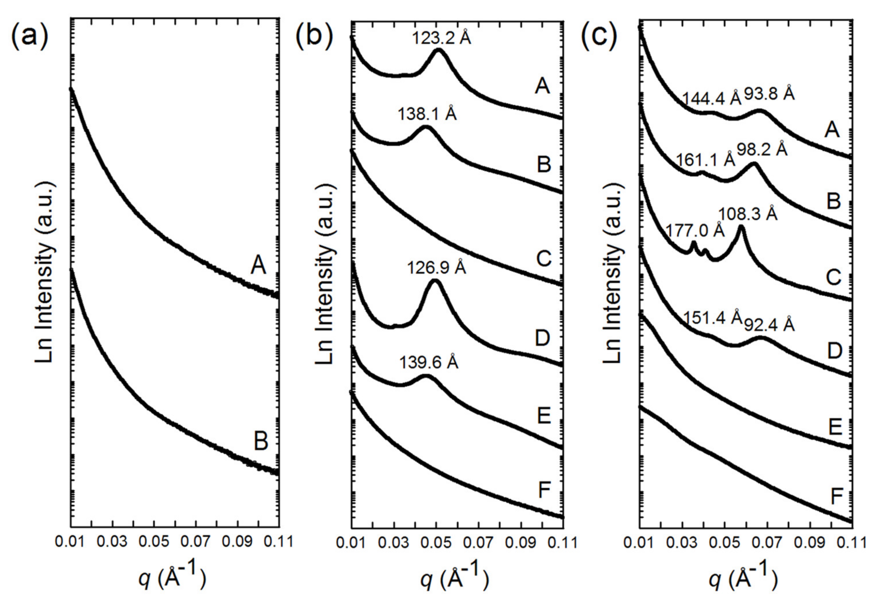 Nanomaterials 11 02522 g004