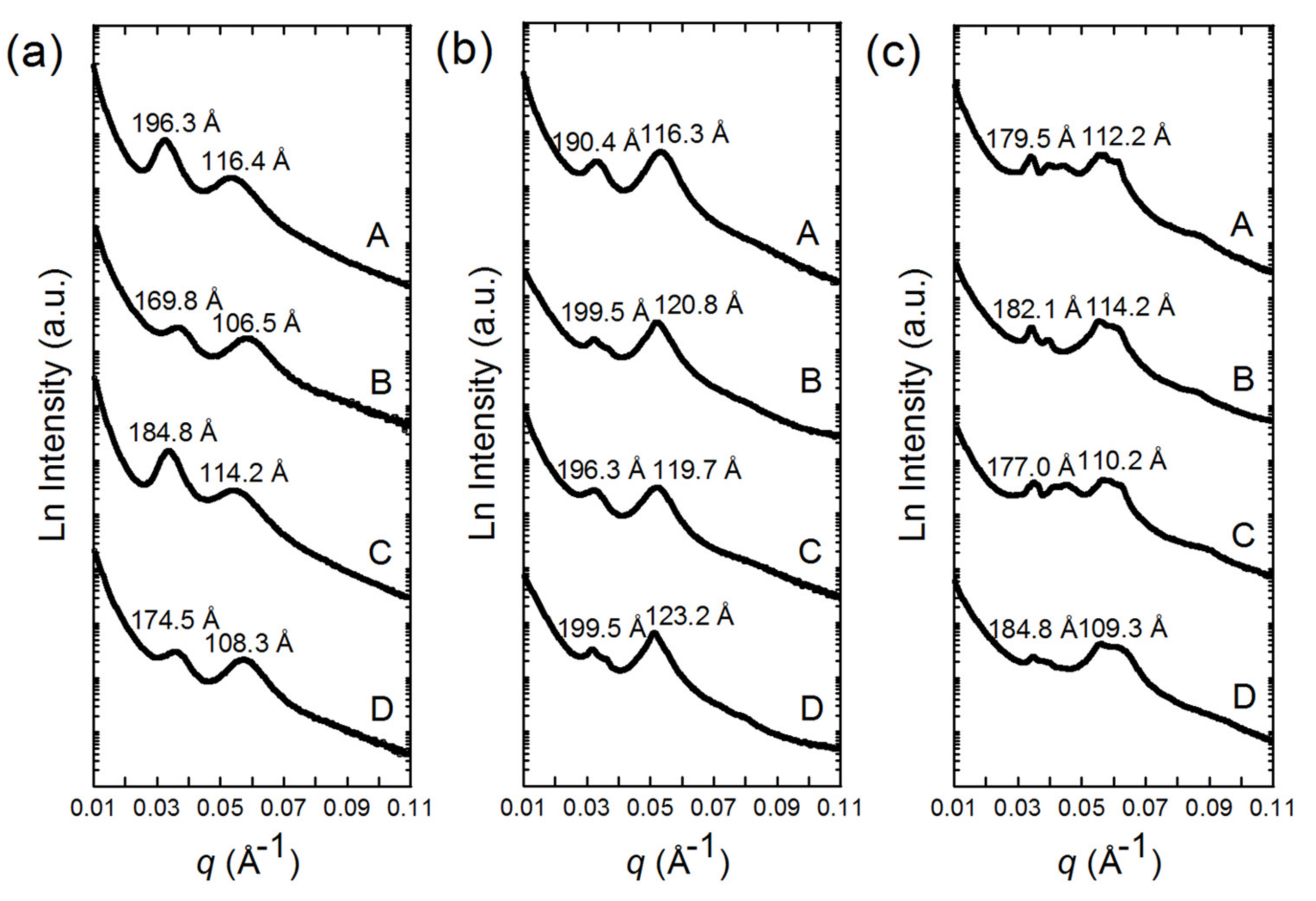 Nanomaterials 11 02522 g005