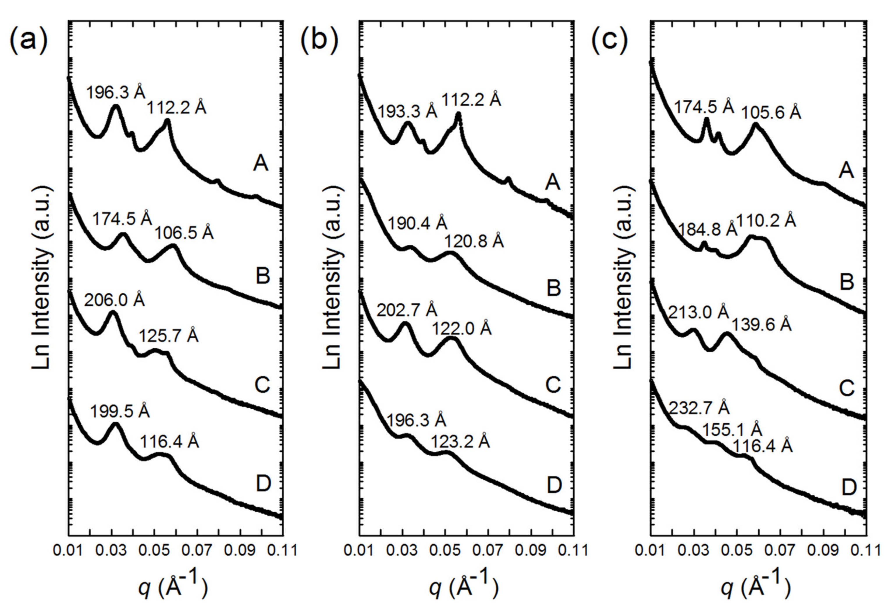 Nanomaterials 11 02522 g006