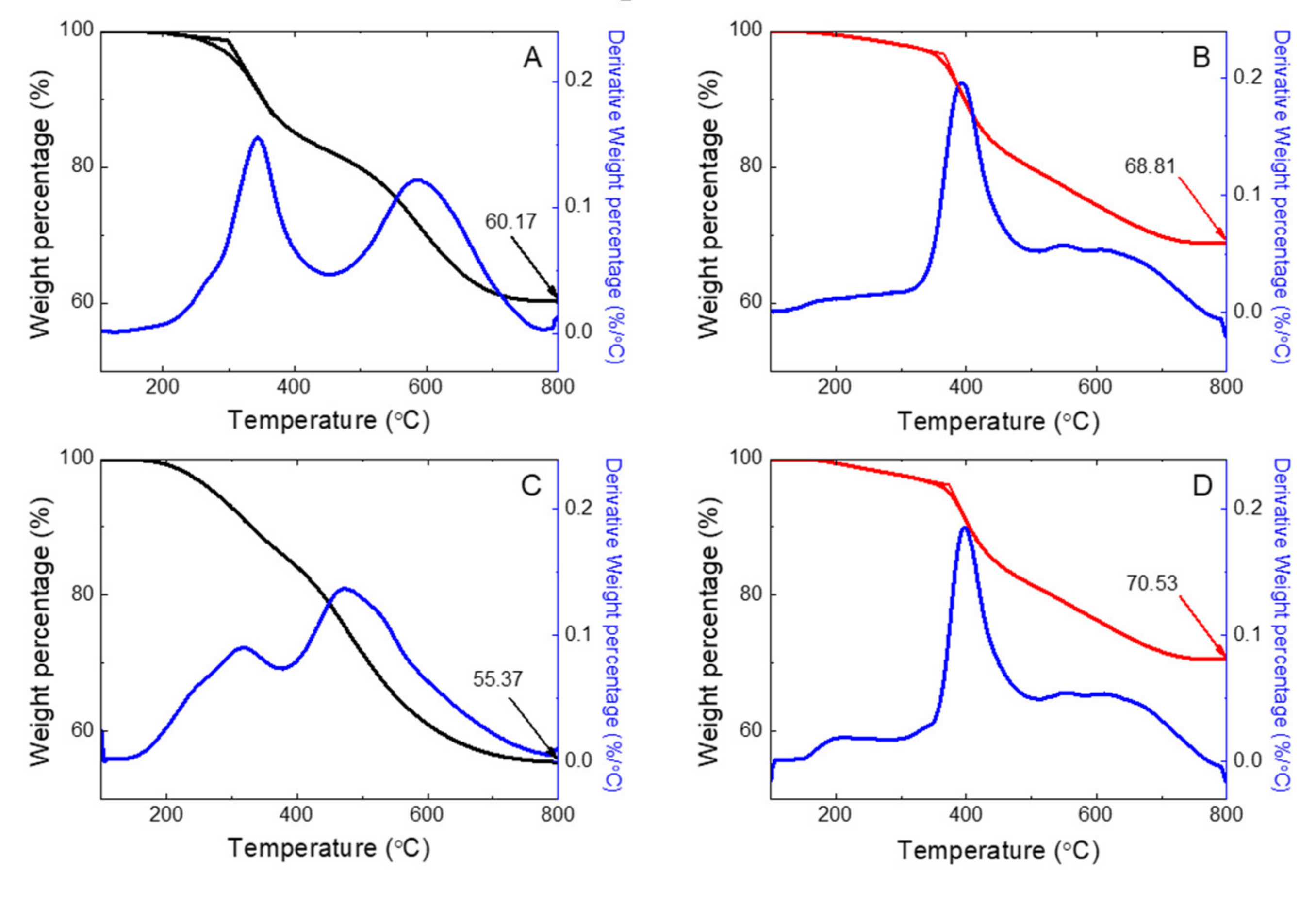 Nanomaterials 11 02522 g011
