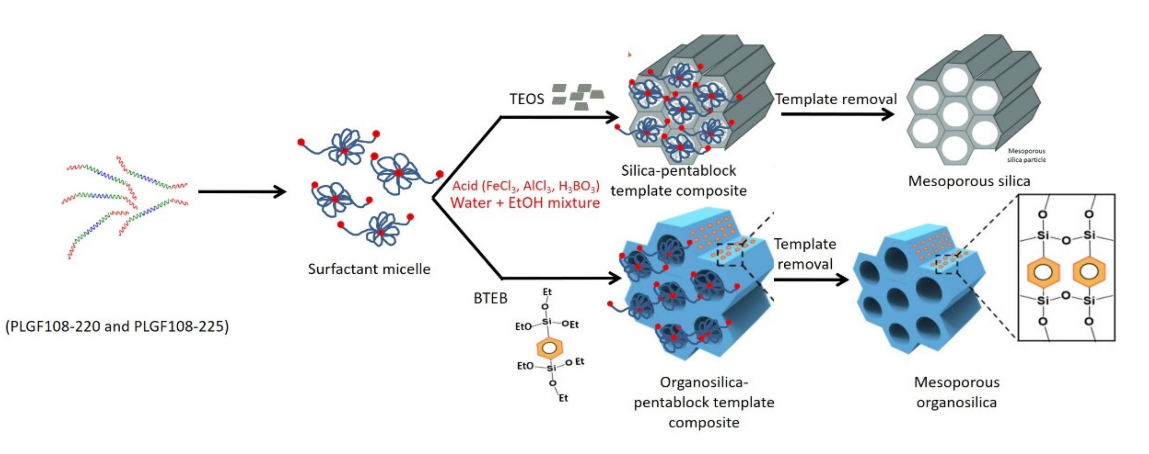 Nanomaterials 11 02522 sch001