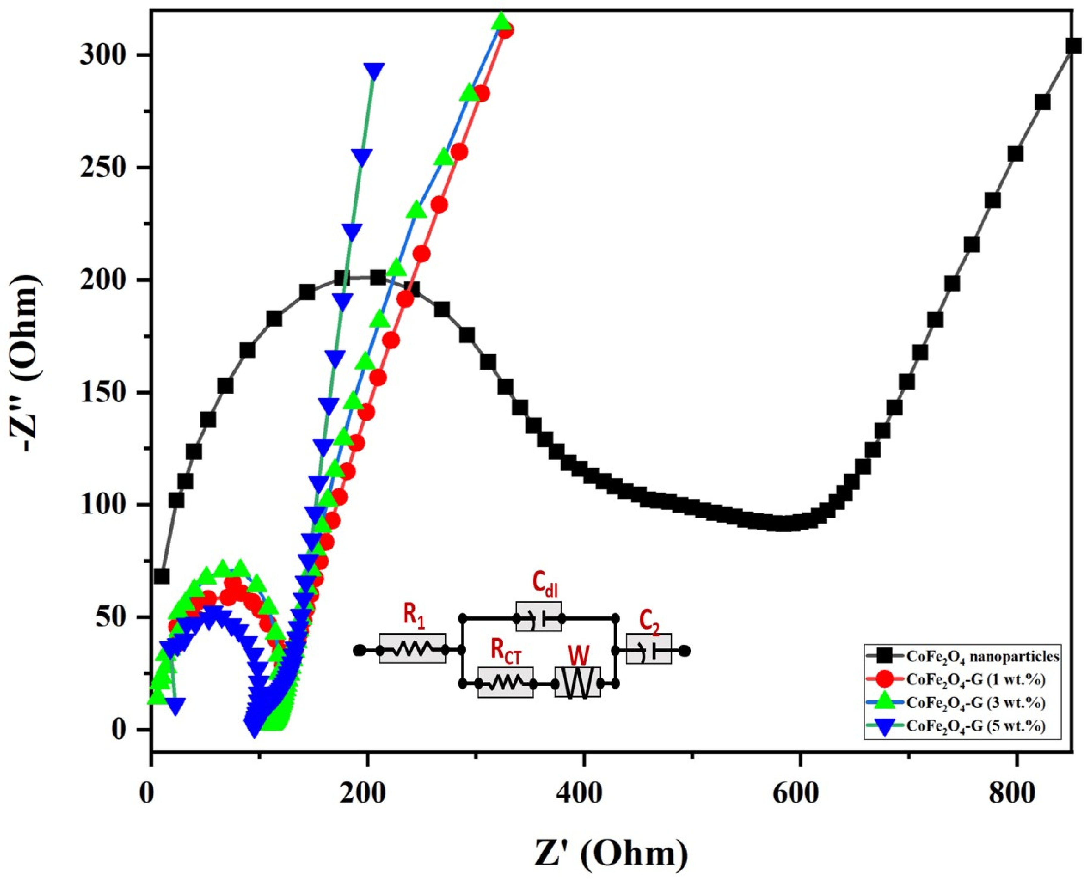 Nanomaterials 11 02523 g007