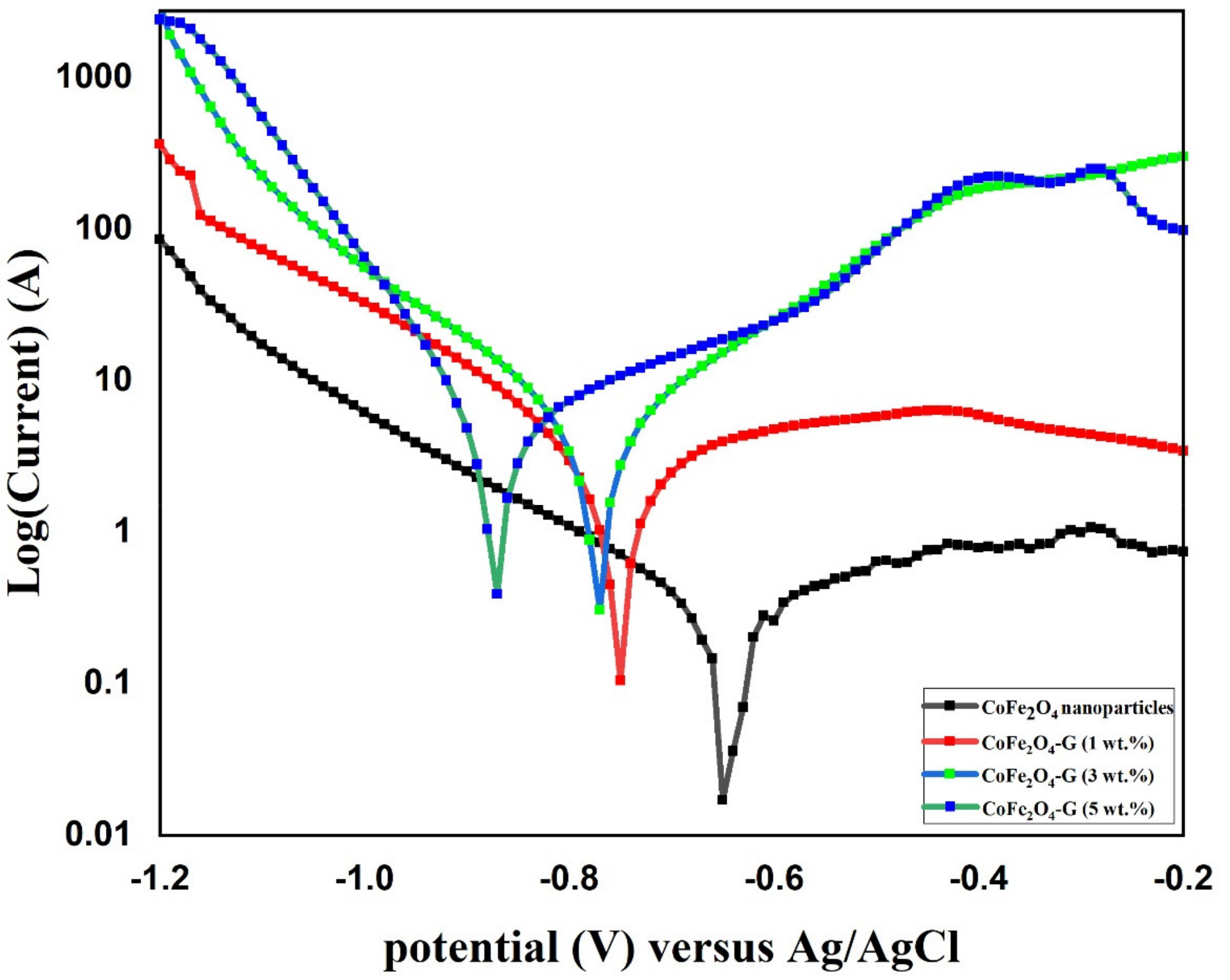 Nanomaterials 11 02523 g008