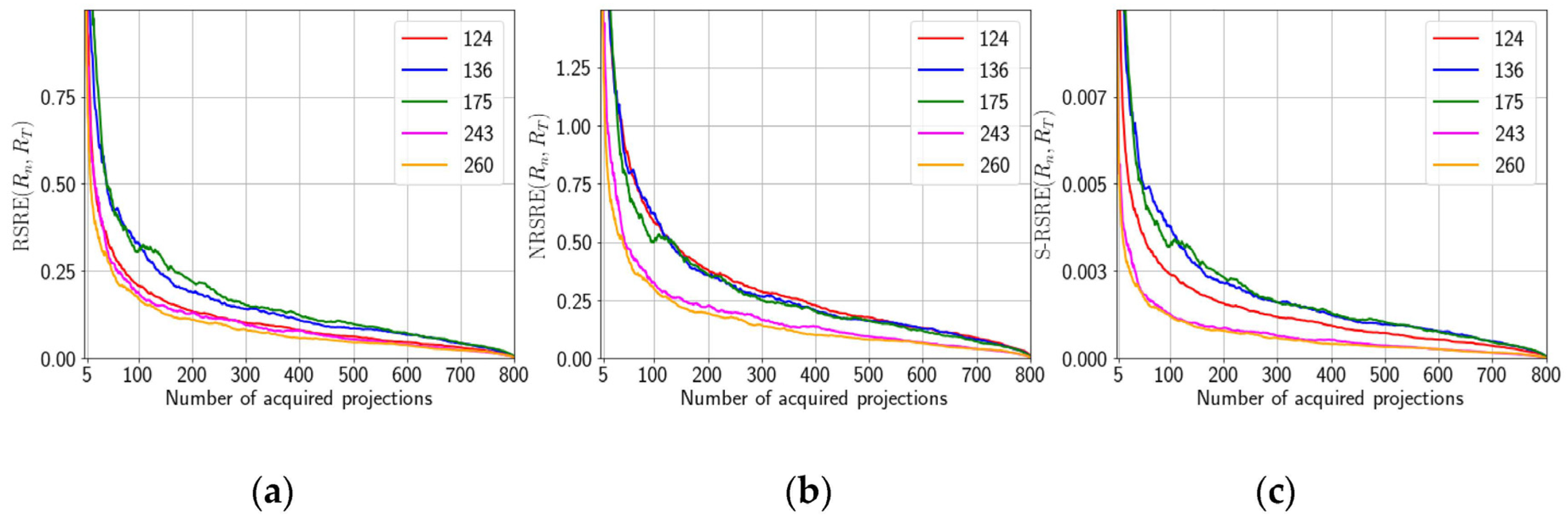 Nanomaterials 11 02524 g006