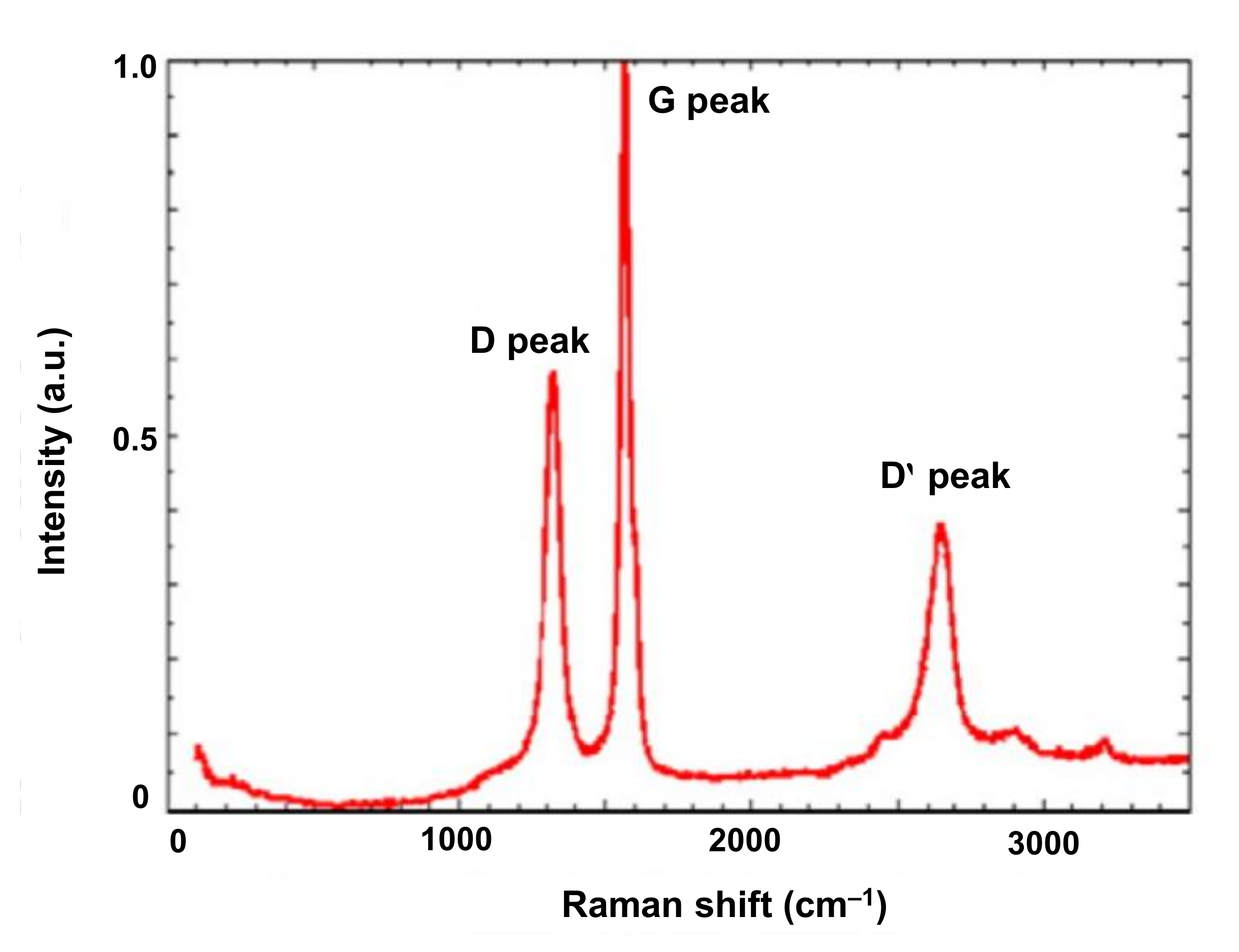 Nanomaterials 11 02525 g008
