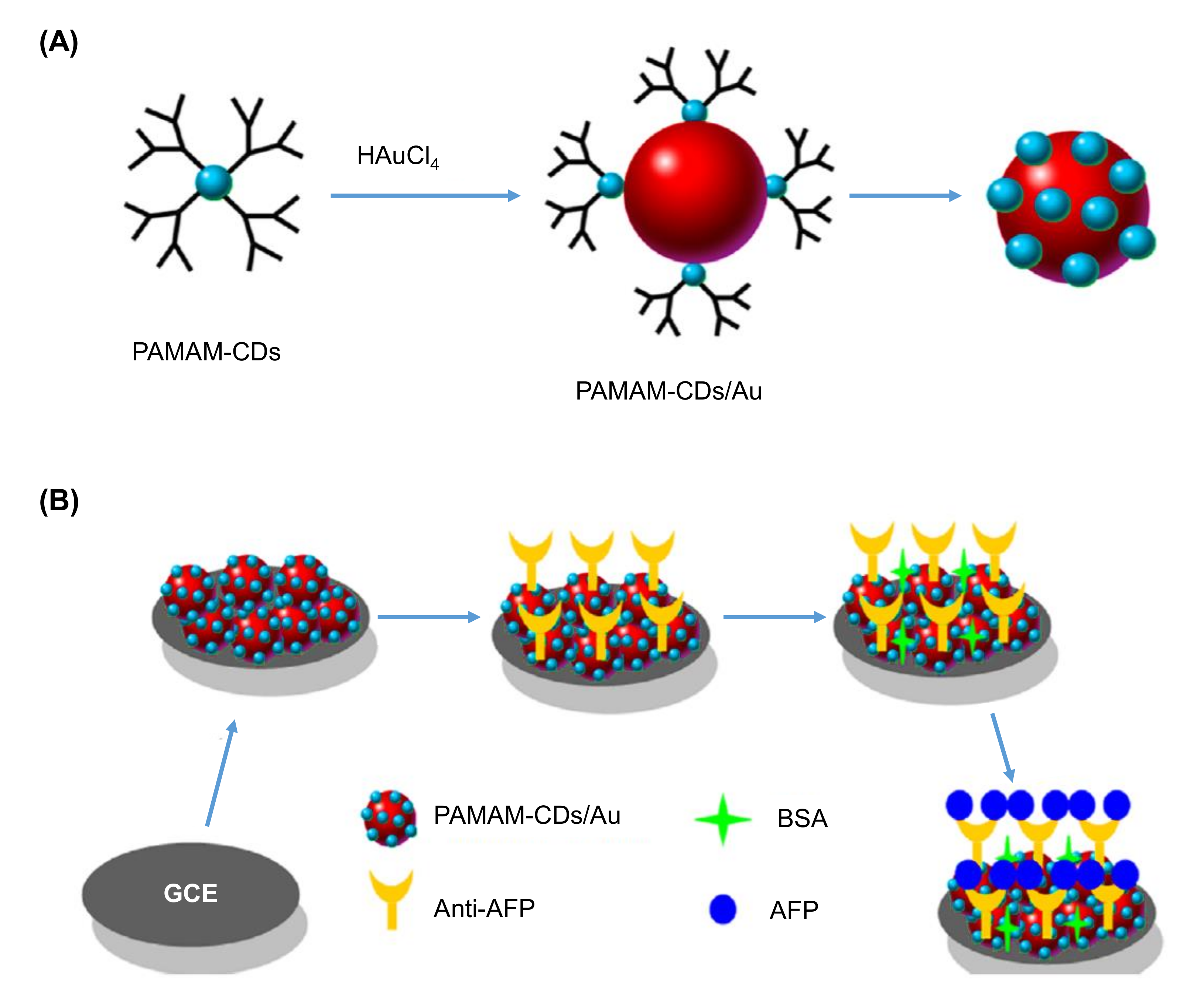 Nanomaterials 11 02525 g013