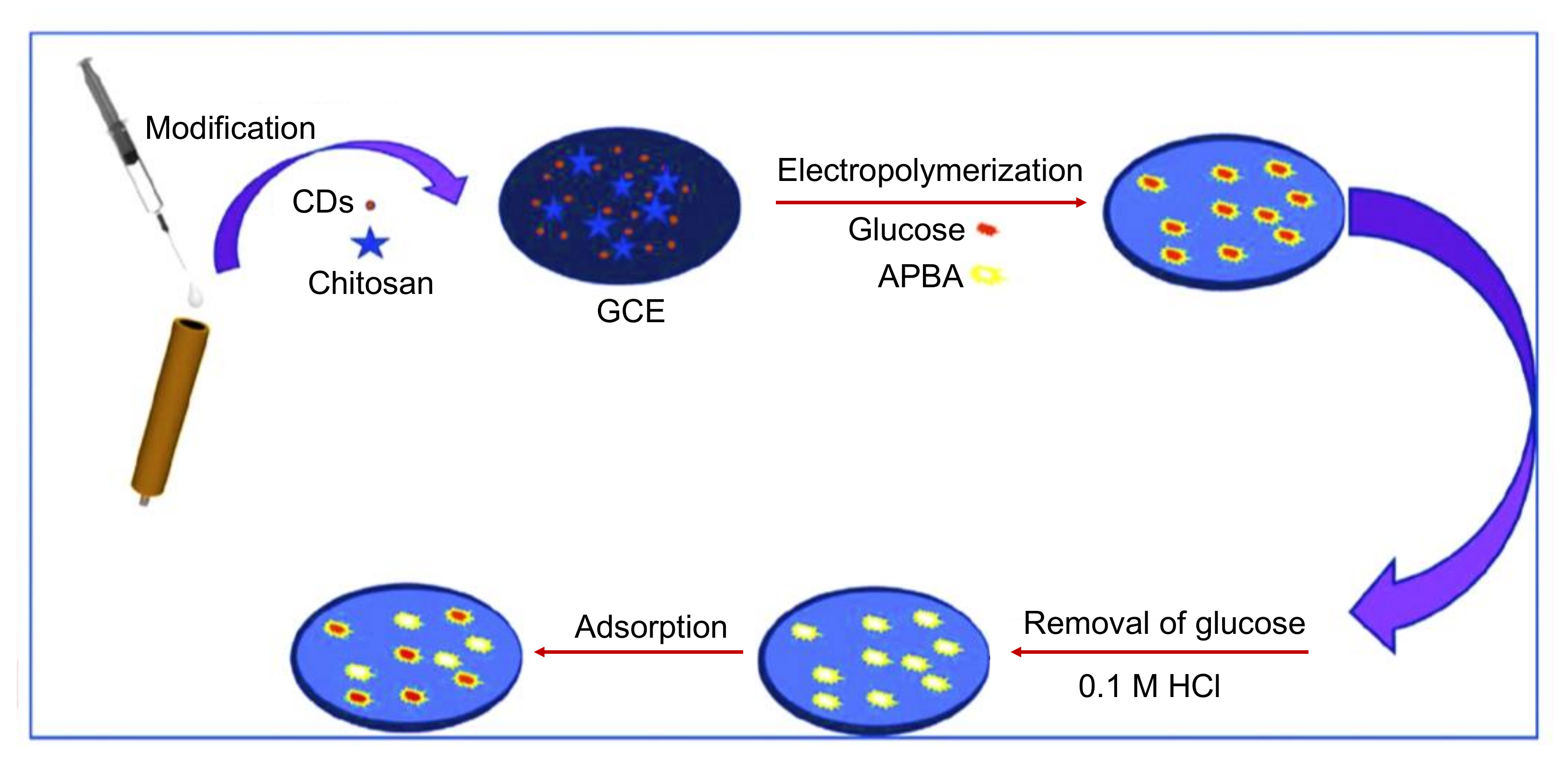 Nanomaterials 11 02525 g016