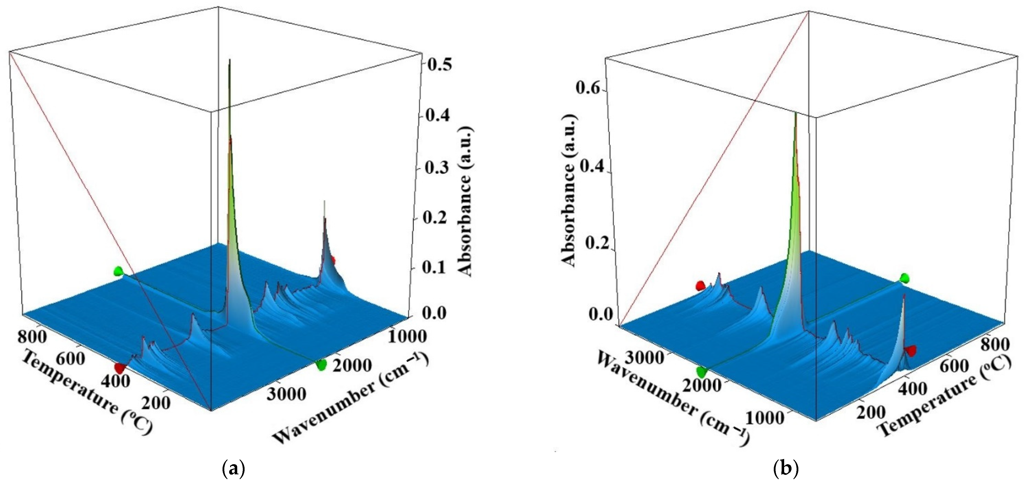 Nanomaterials 11 02526 g011
