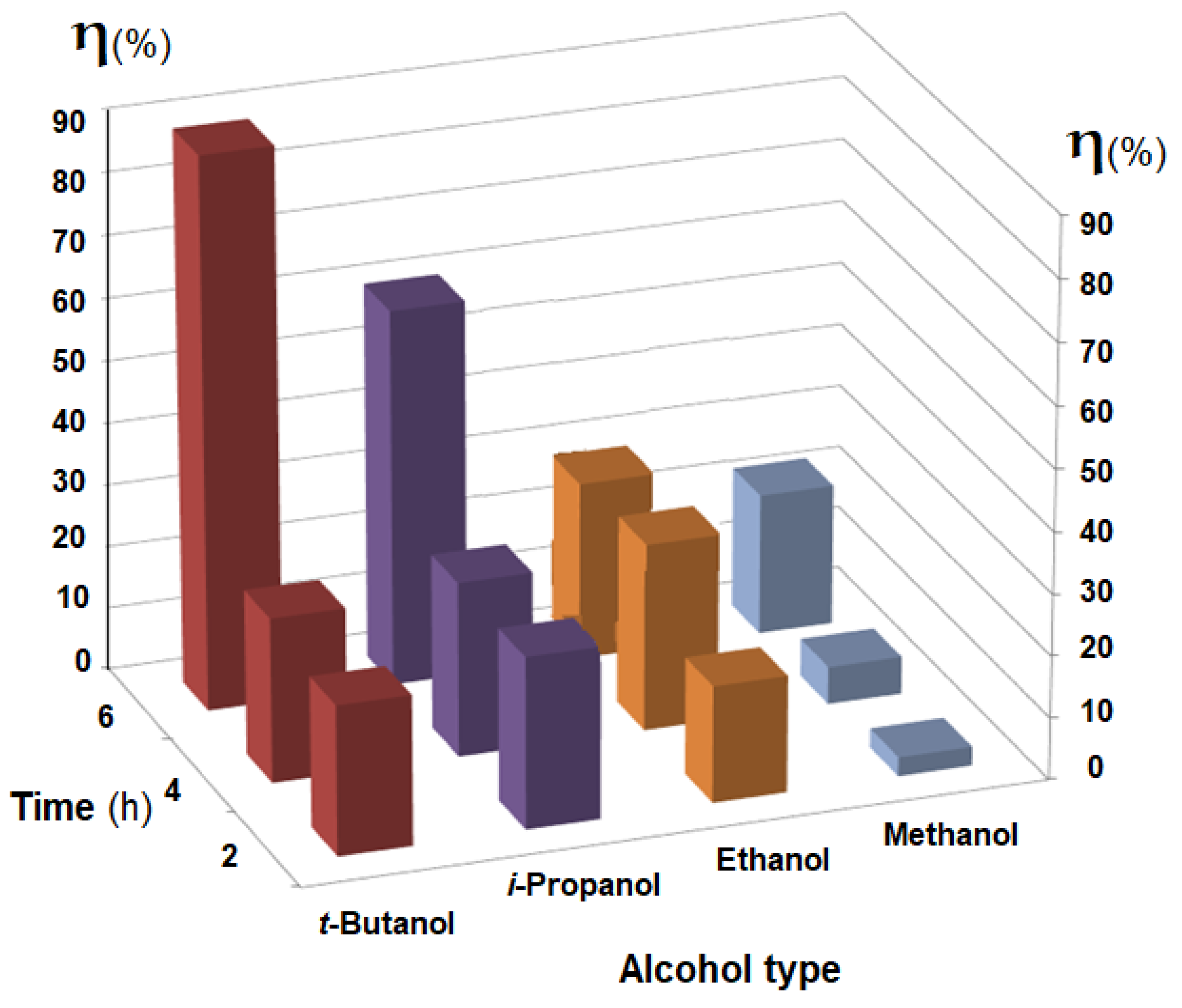 Nanomaterials 11 02526 g016