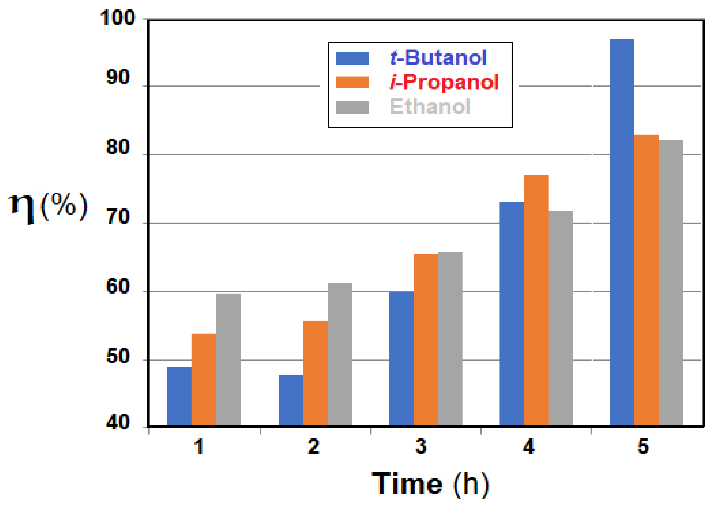 Nanomaterials 11 02526 g018
