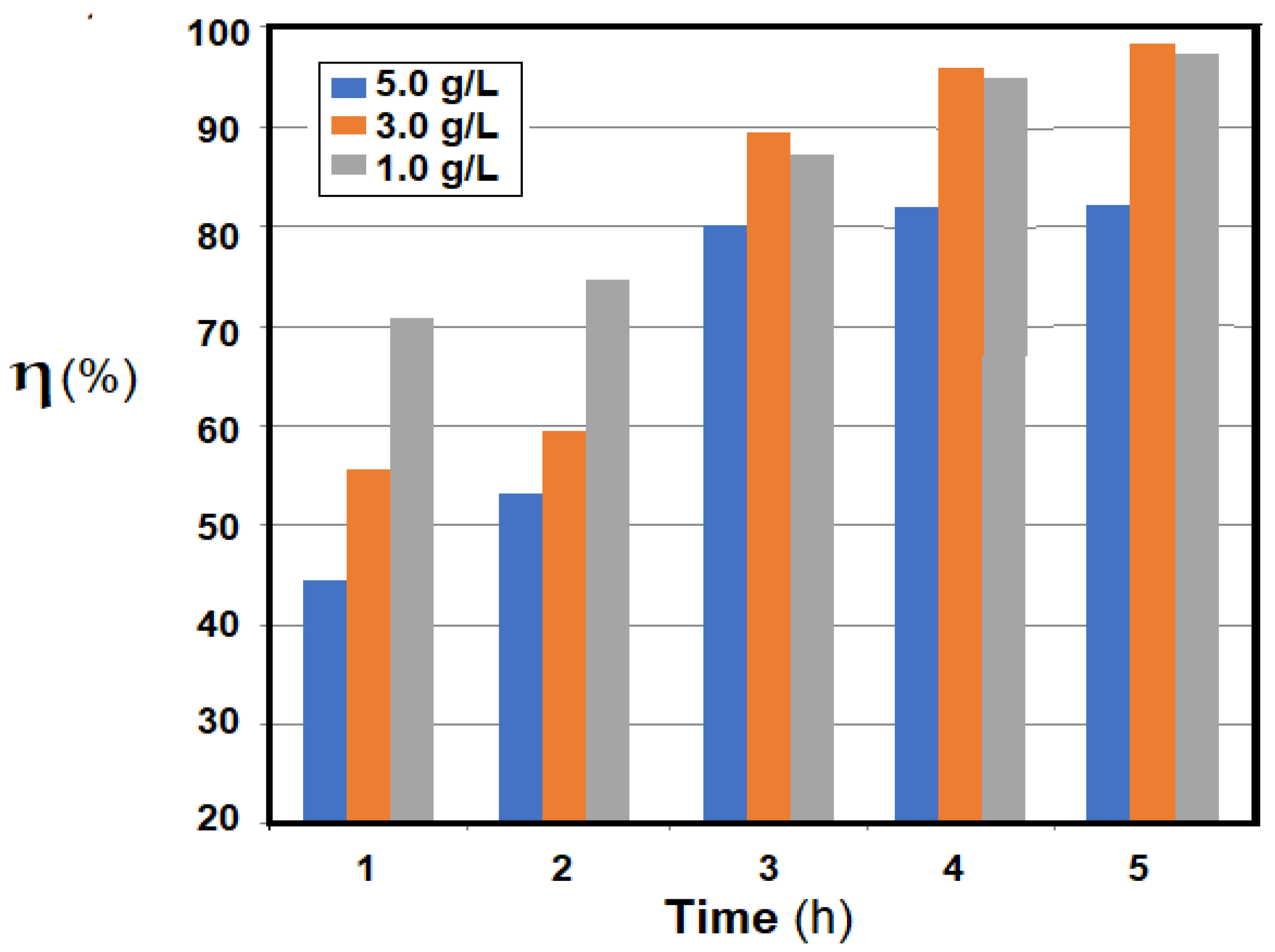 Nanomaterials 11 02526 g019