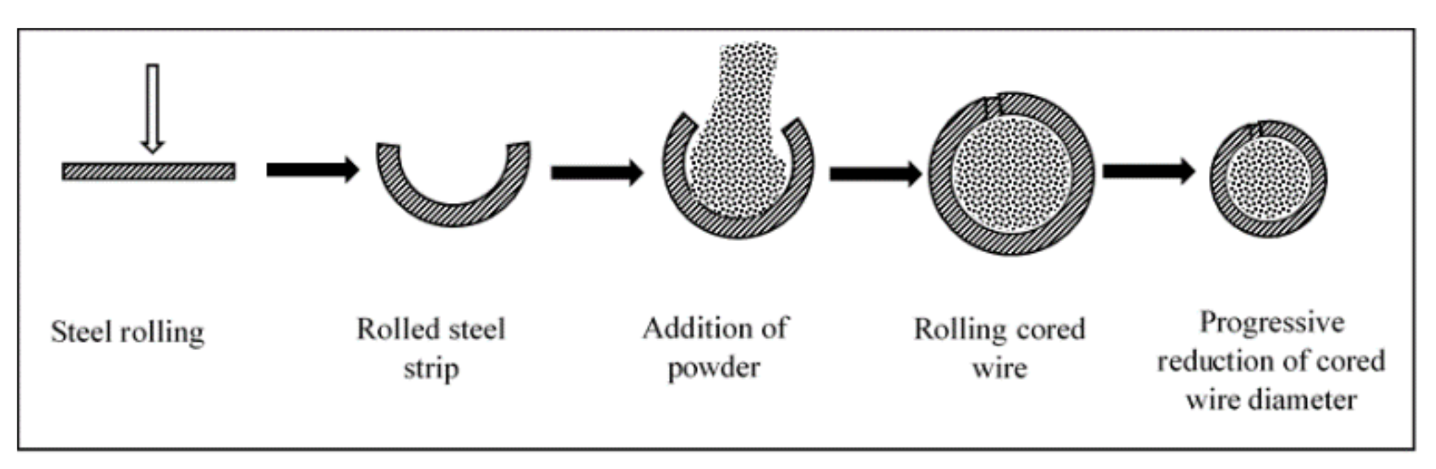 Nanomaterials 11 02527 g002 Nanomaterials 11 02527 g002