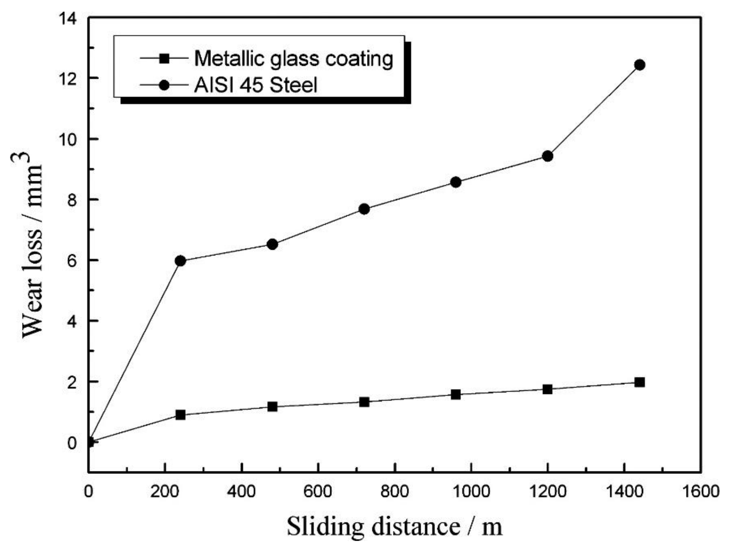 Nanomaterials 11 02527 g004 Nanomaterials 11 02527 g004
