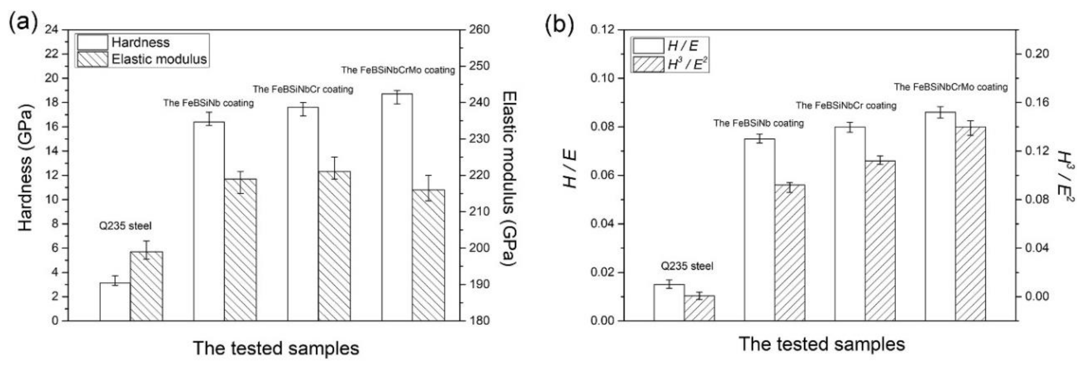 Nanomaterials 11 02527 g005 Nanomaterials 11 02527 g005