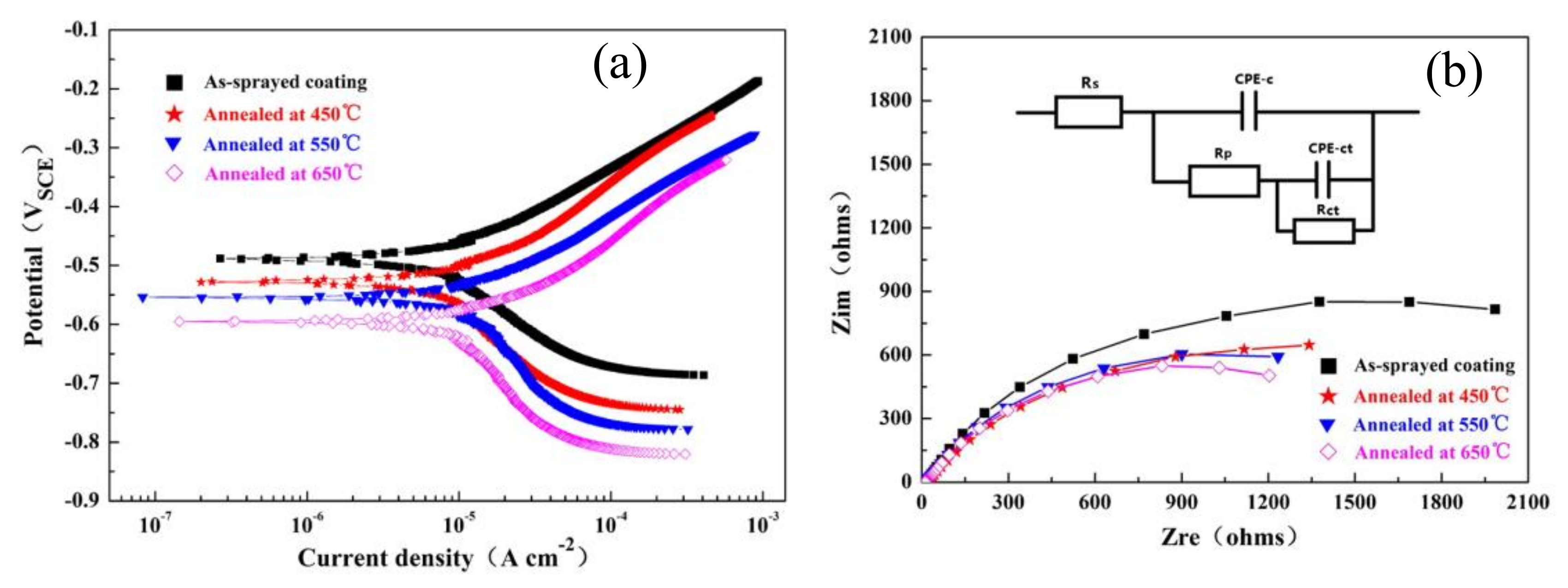 Nanomaterials 11 02527 g006 Nanomaterials 11 02527 g006