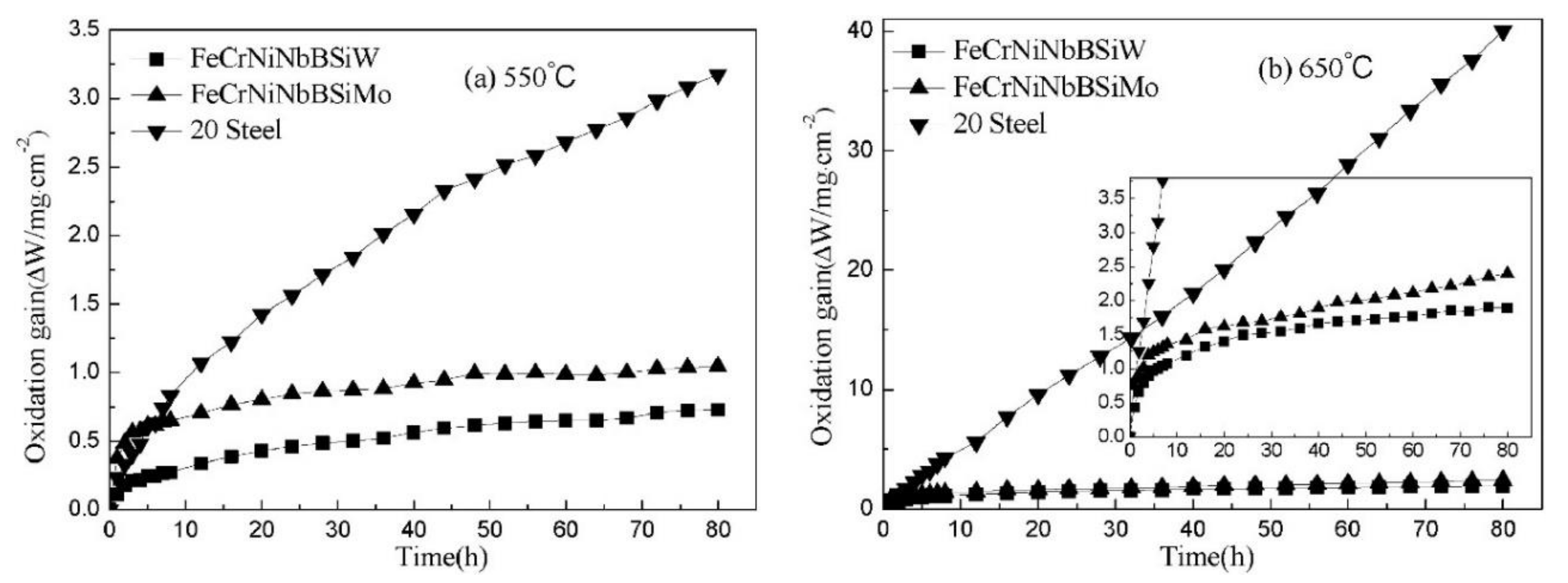 Nanomaterials 11 02527 g007 Nanomaterials 11 02527 g007