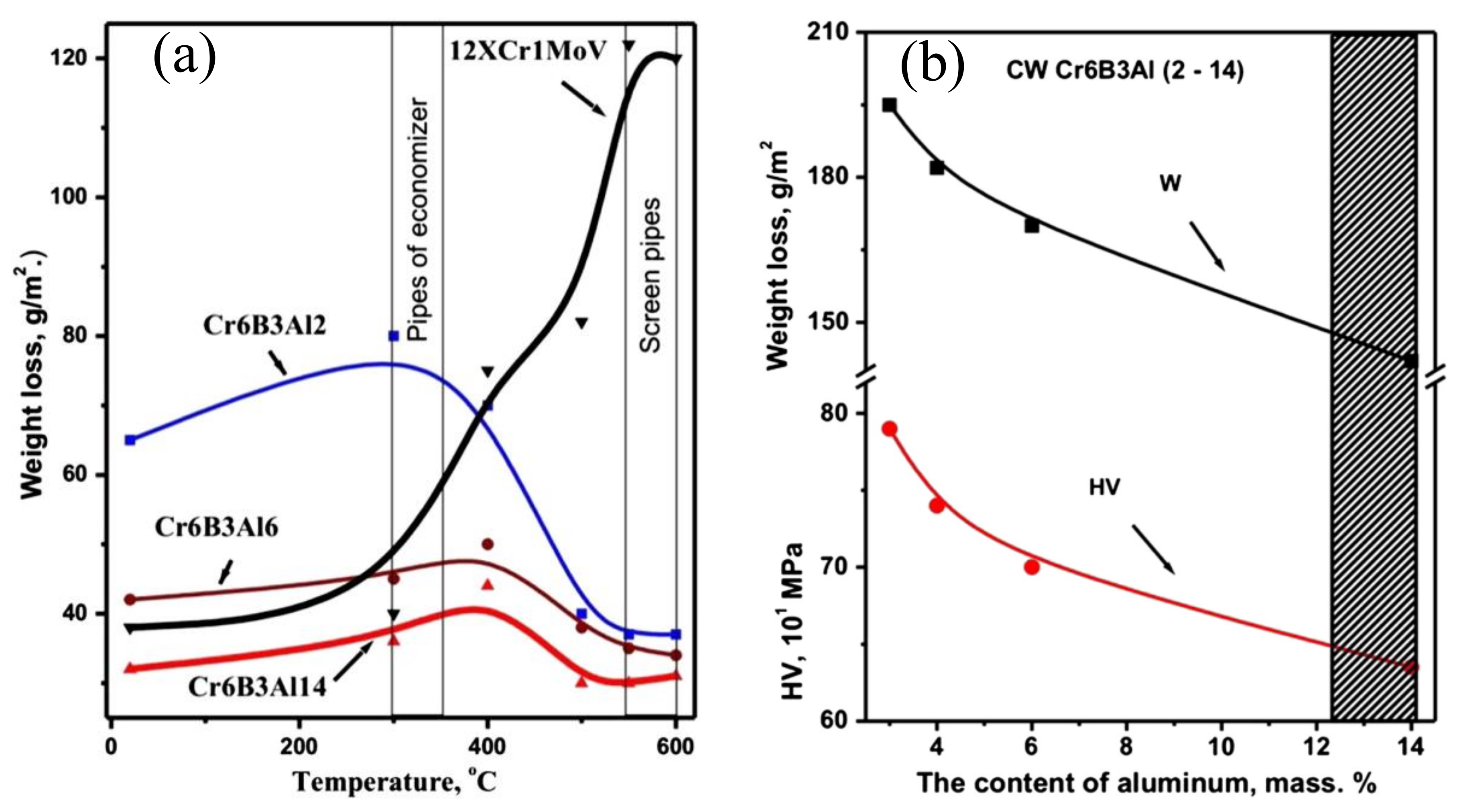Nanomaterials 11 02527 g010 Nanomaterials 11 02527 g010