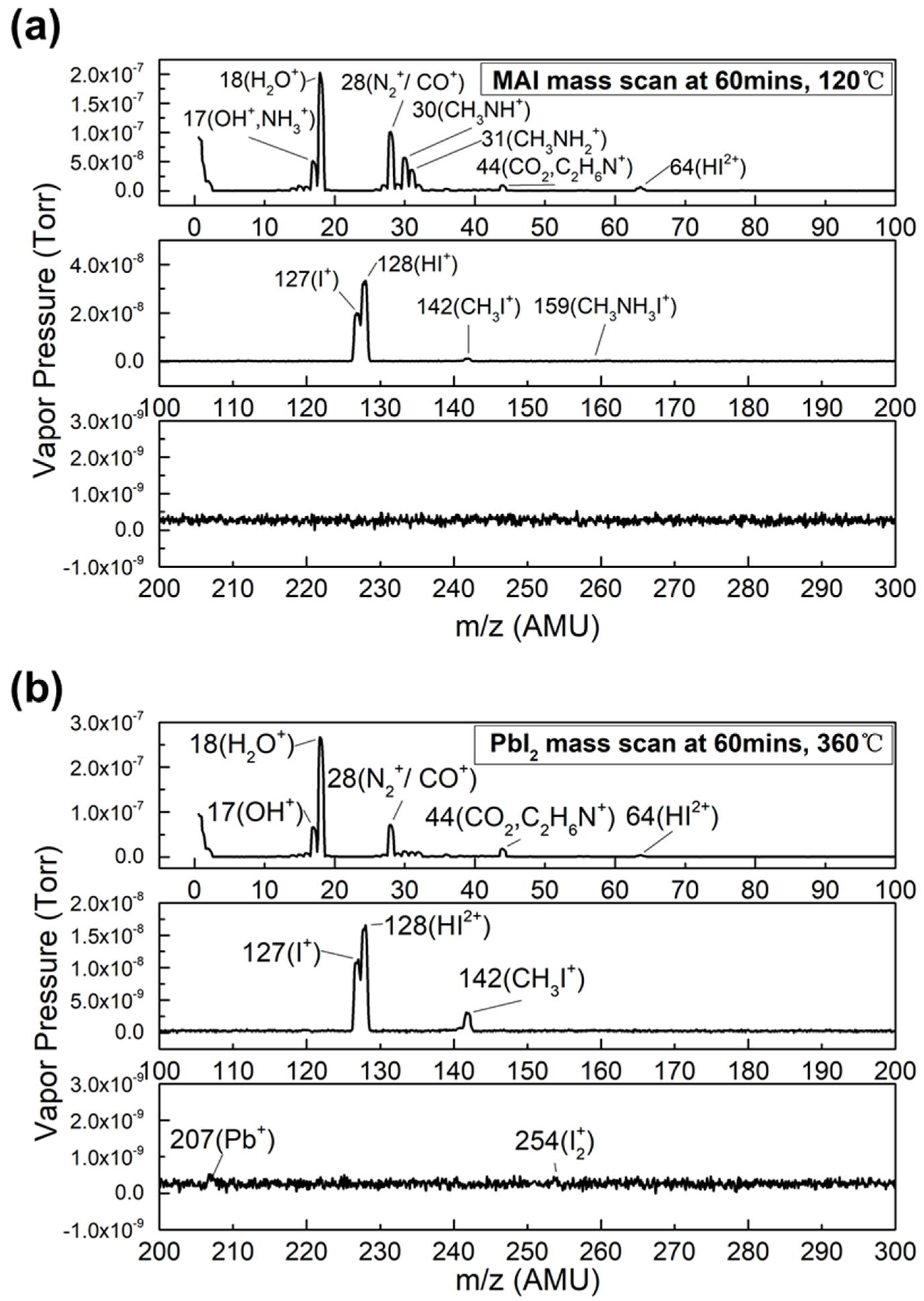 Nanomaterials 11 02532 g001