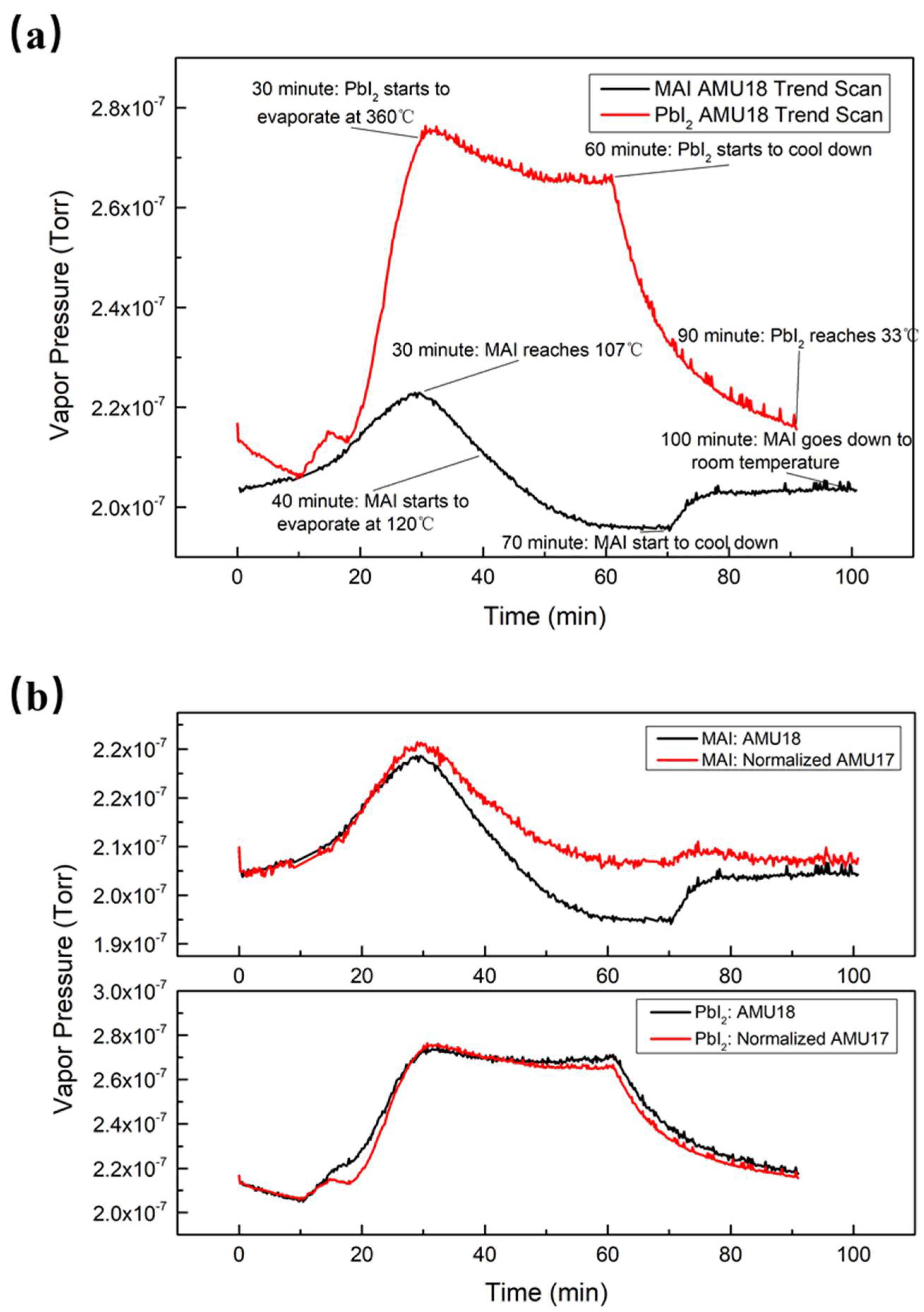 Nanomaterials 11 02532 g002