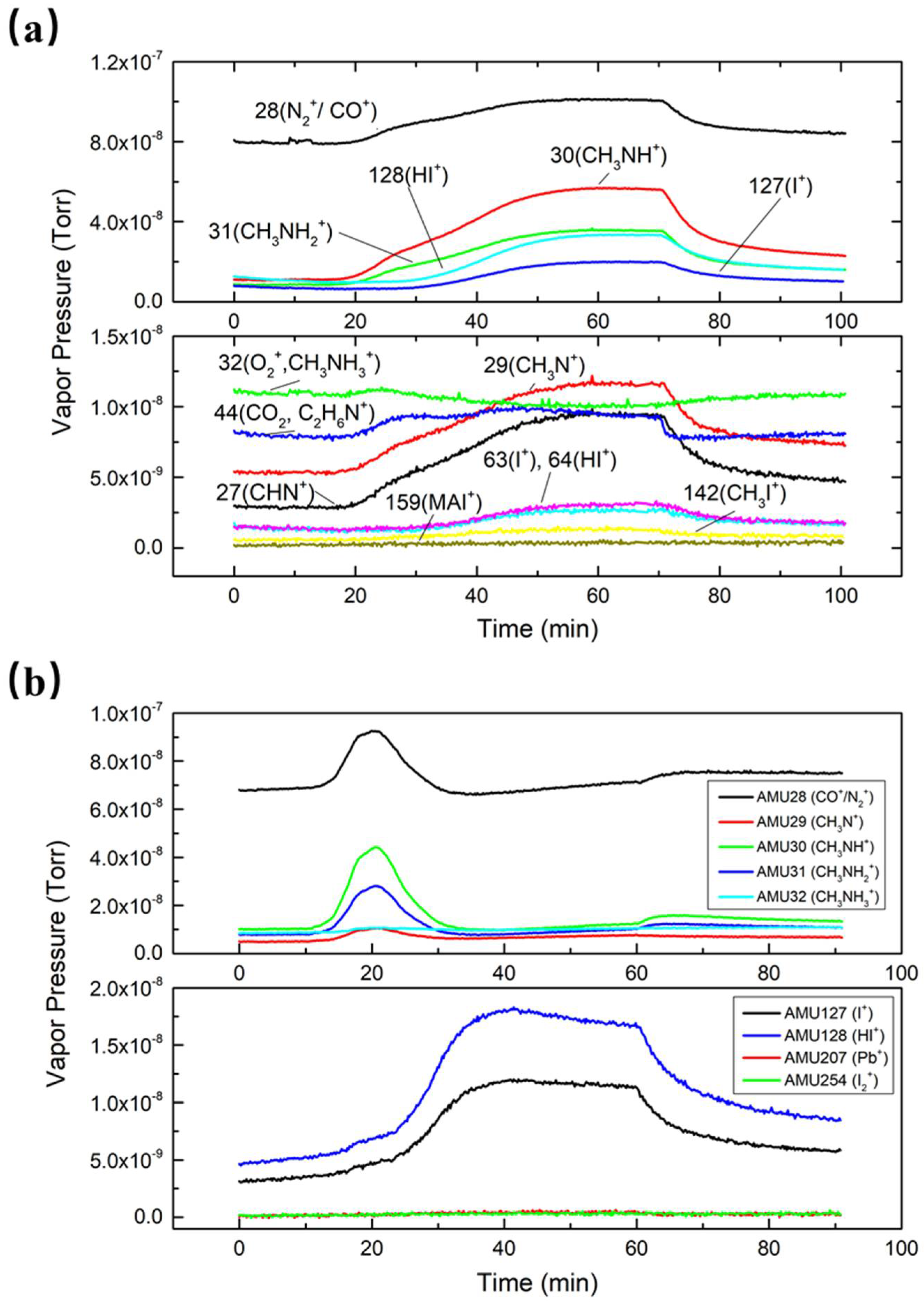 Nanomaterials 11 02532 g003