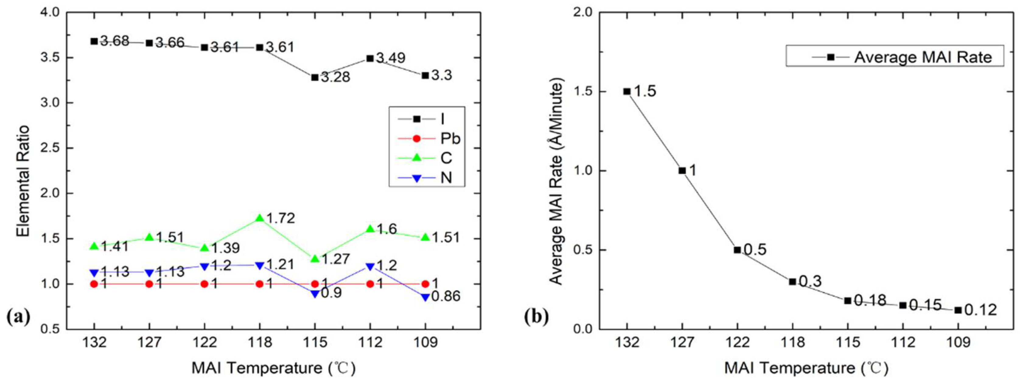 Nanomaterials 11 02532 g005