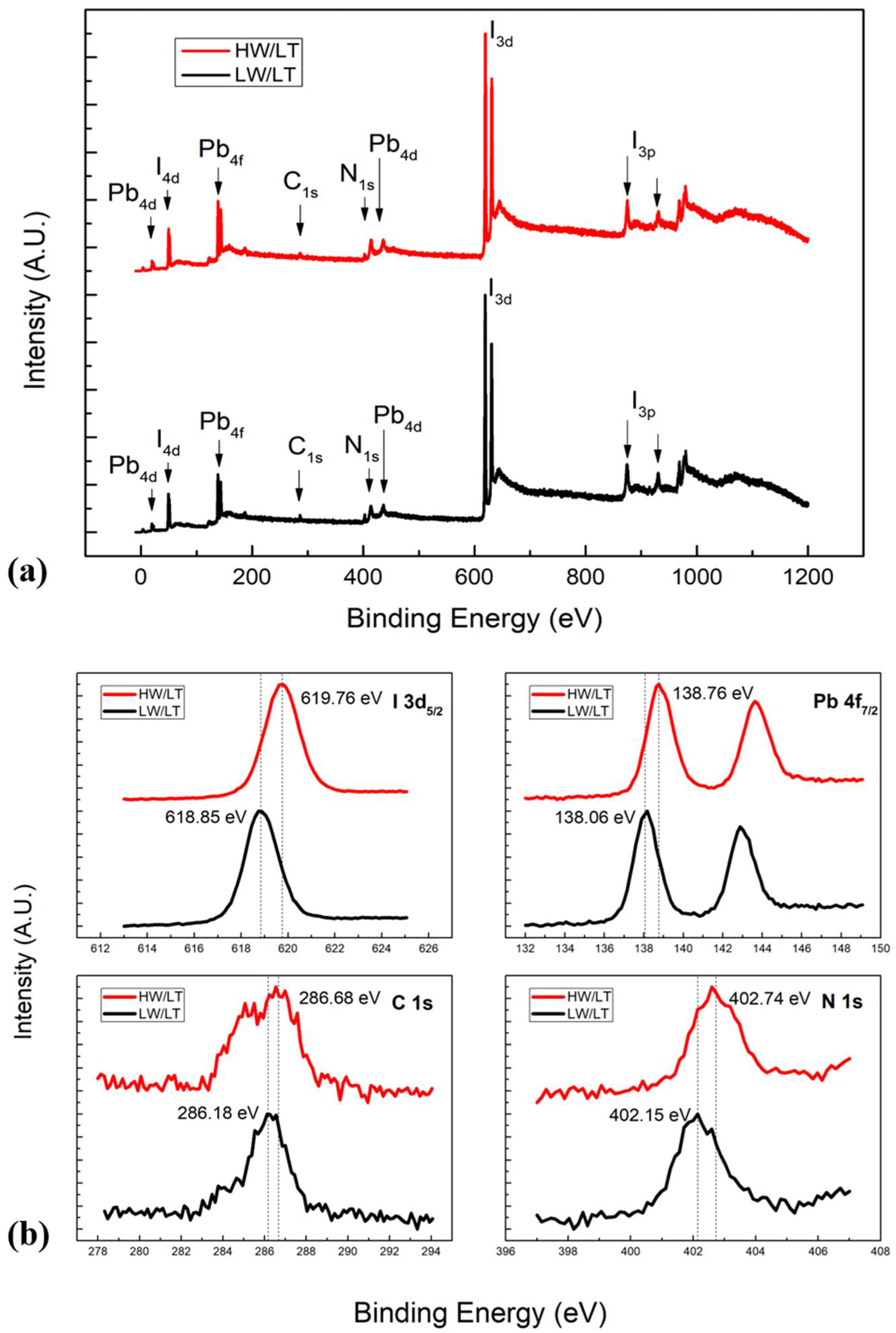 Nanomaterials 11 02532 g006