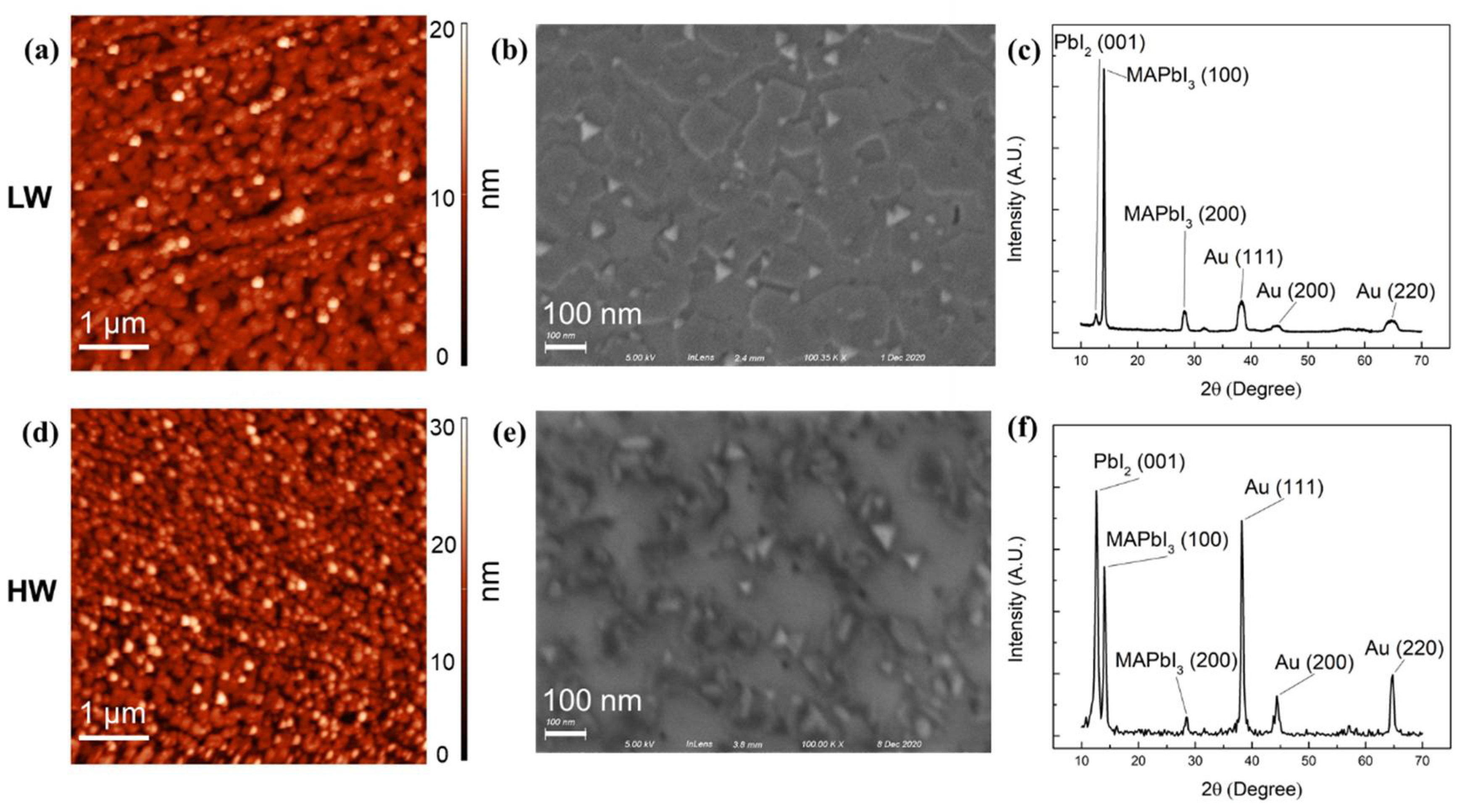 Nanomaterials 11 02532 g007