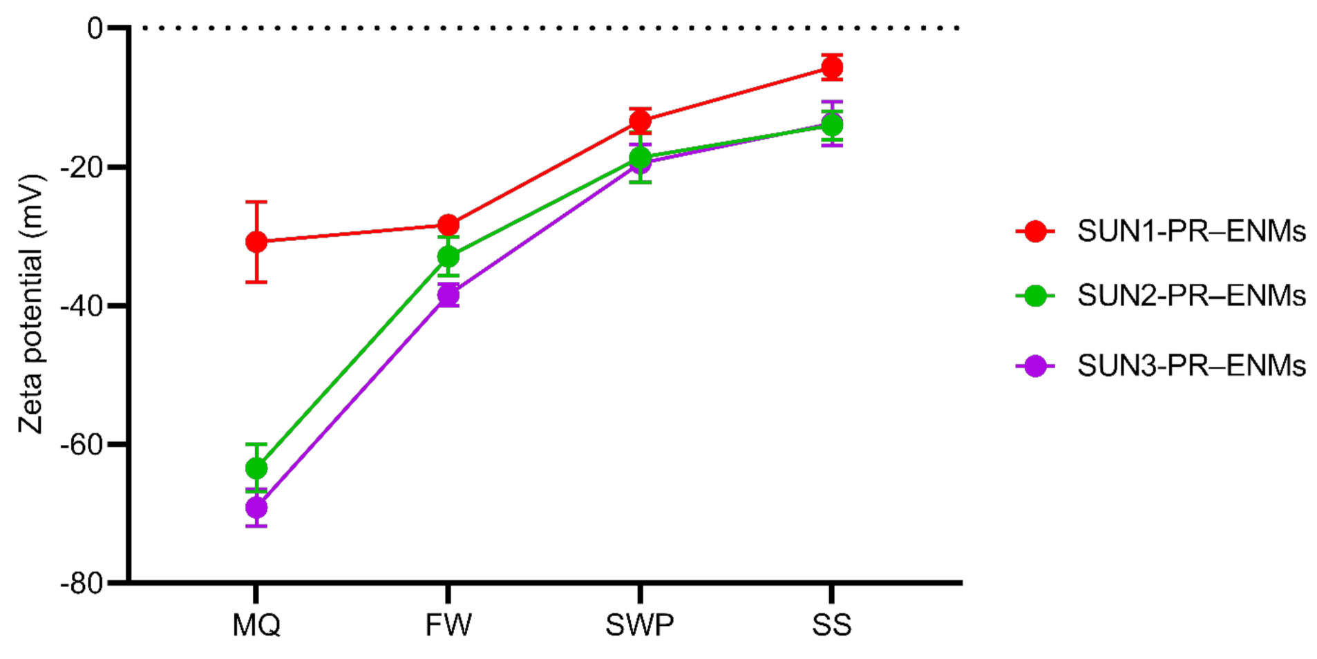 Nanomaterials 11 02537 g002