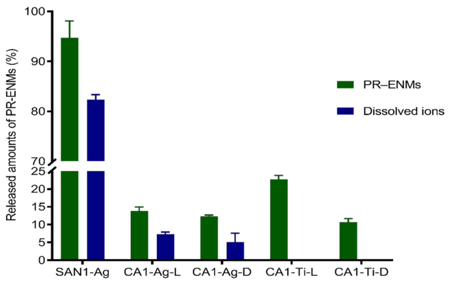 Nanomaterials 11 02537 g006