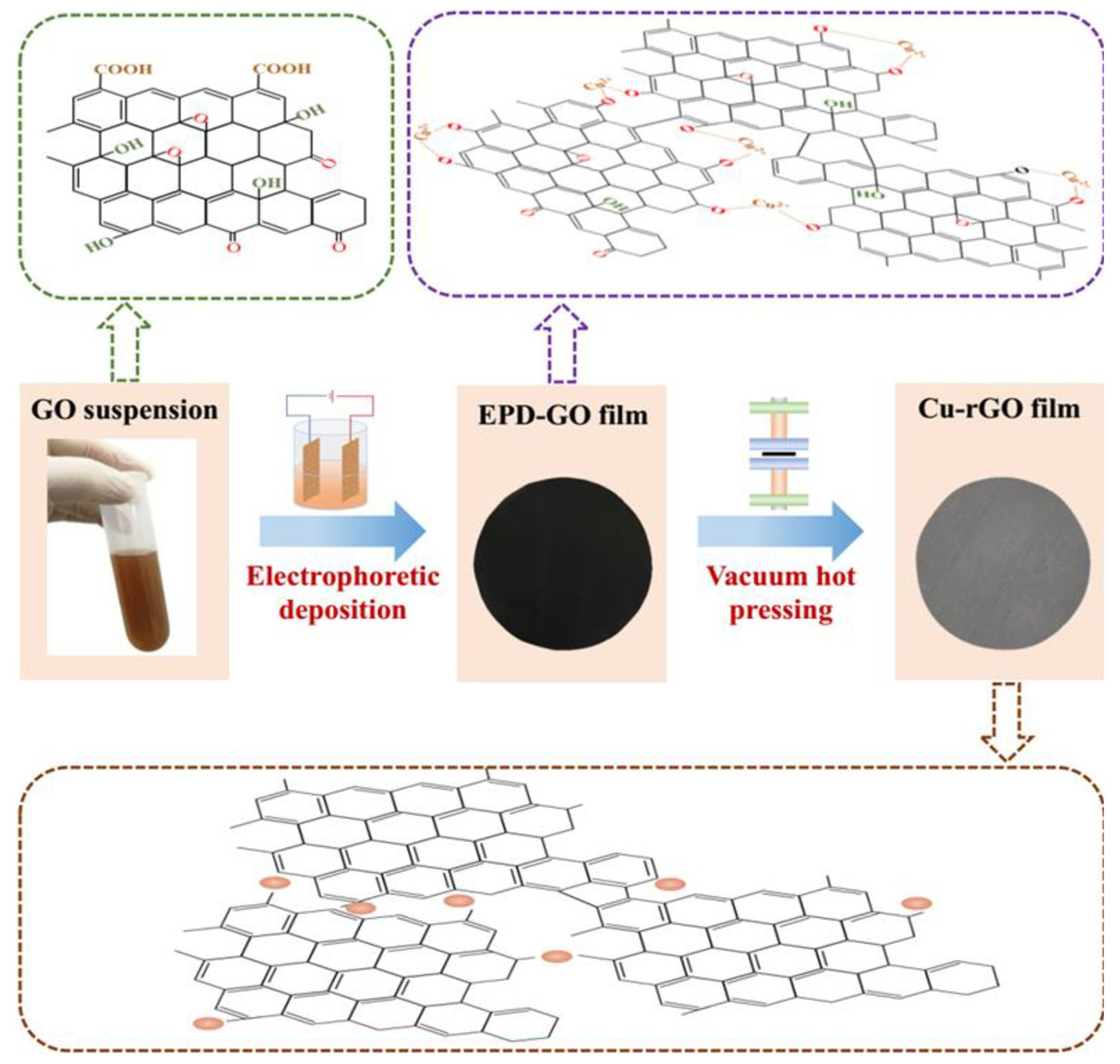 Nanomaterials 11 02539 g005