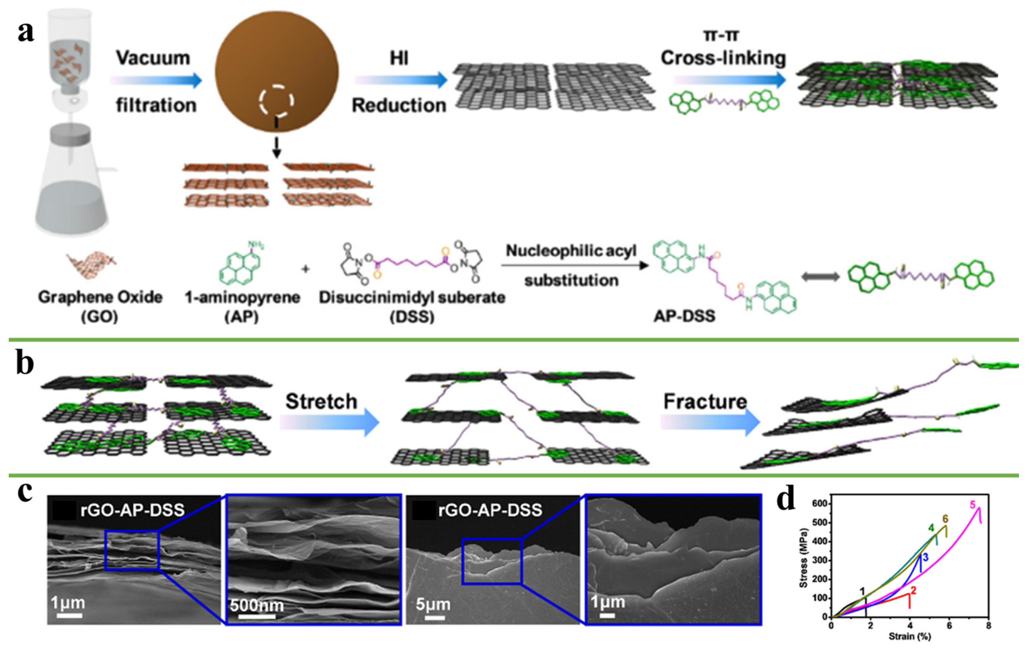 Nanomaterials 11 02539 g006