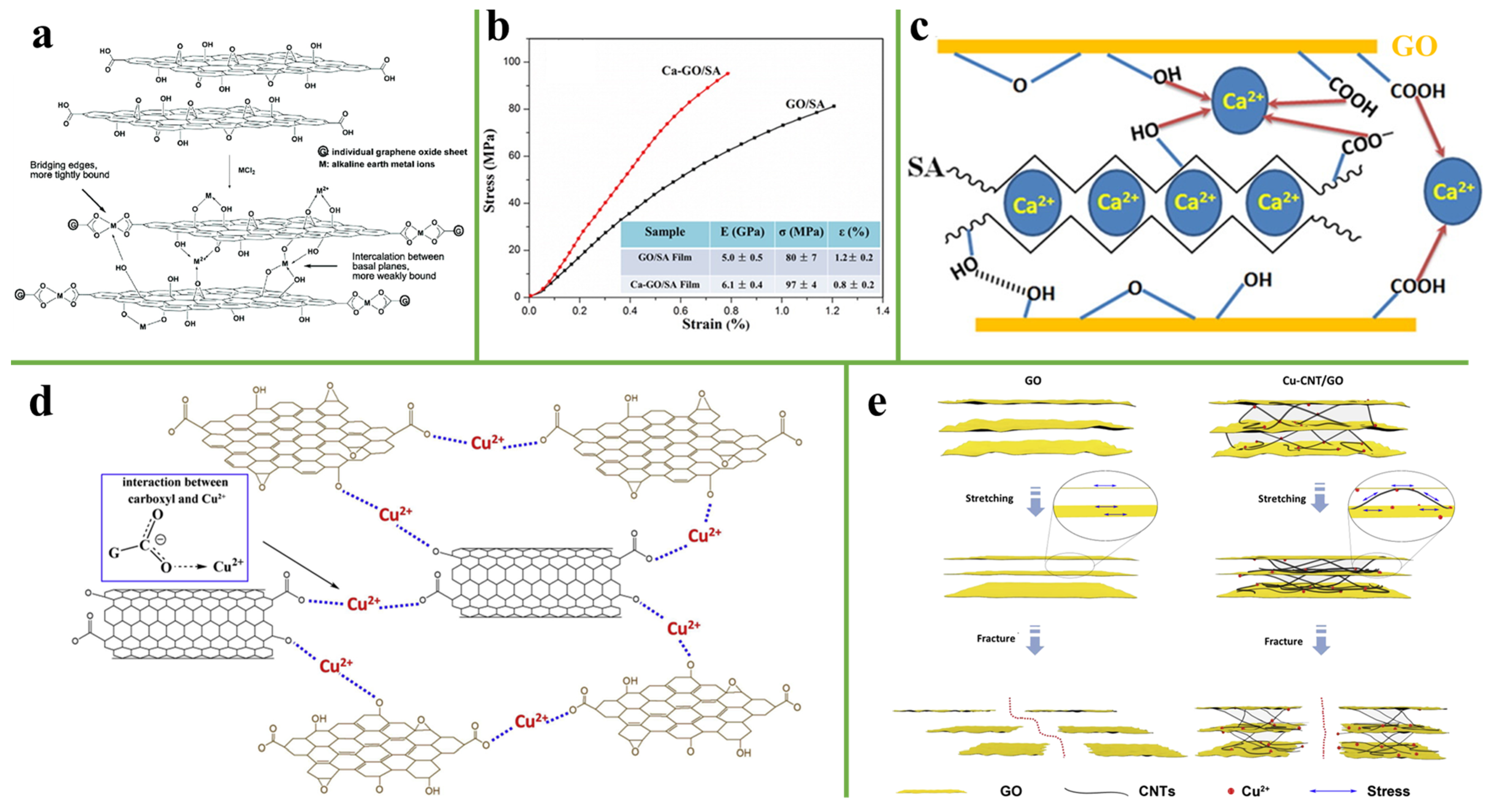 Nanomaterials 11 02539 g008