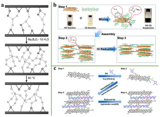 Nanomaterials 11 02539 g009 550
