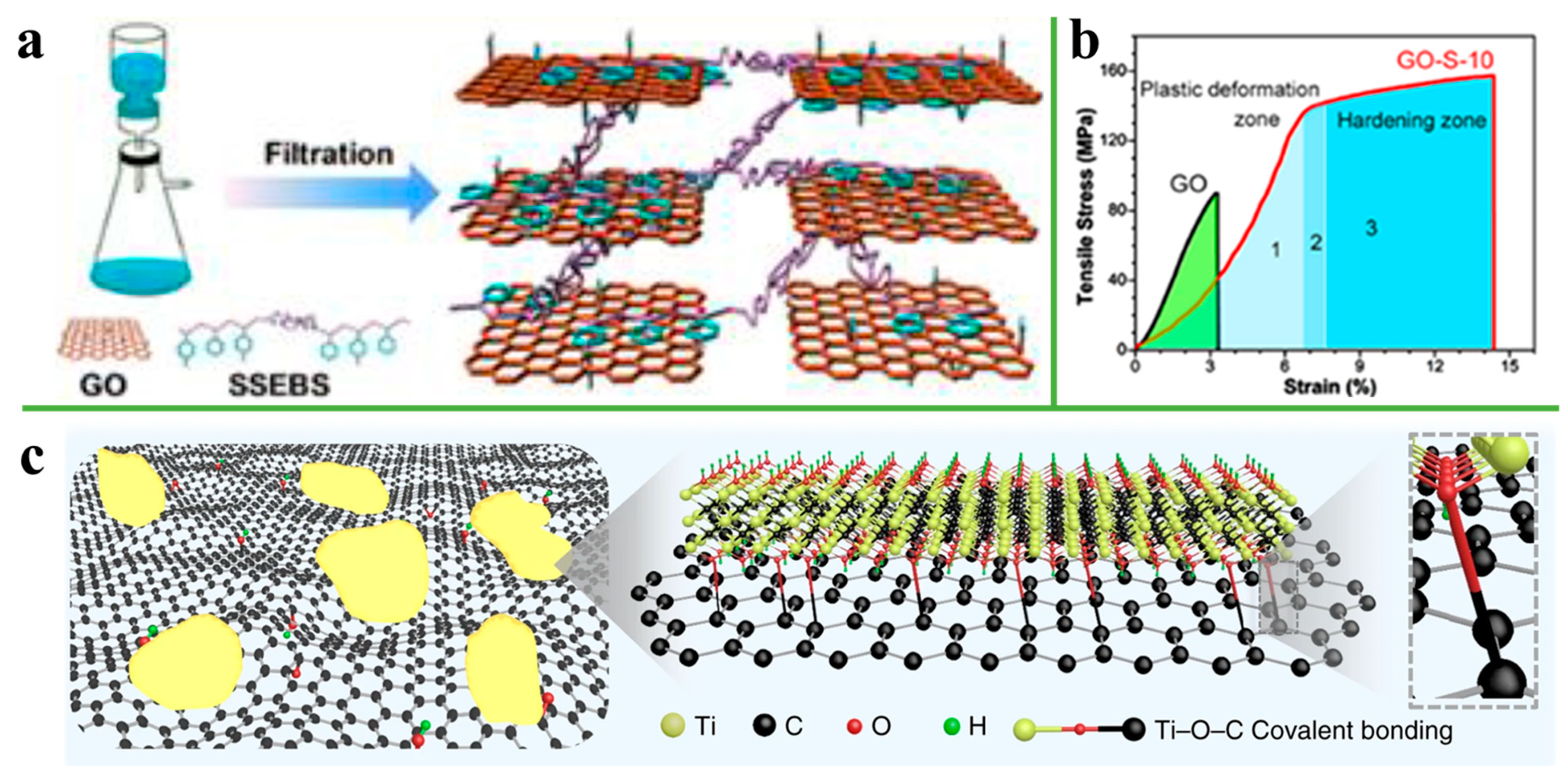 Nanomaterials 11 02539 g010