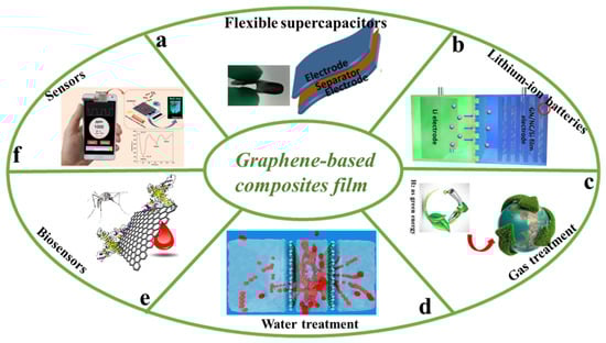 Nanomaterials 11 02539 g012 550