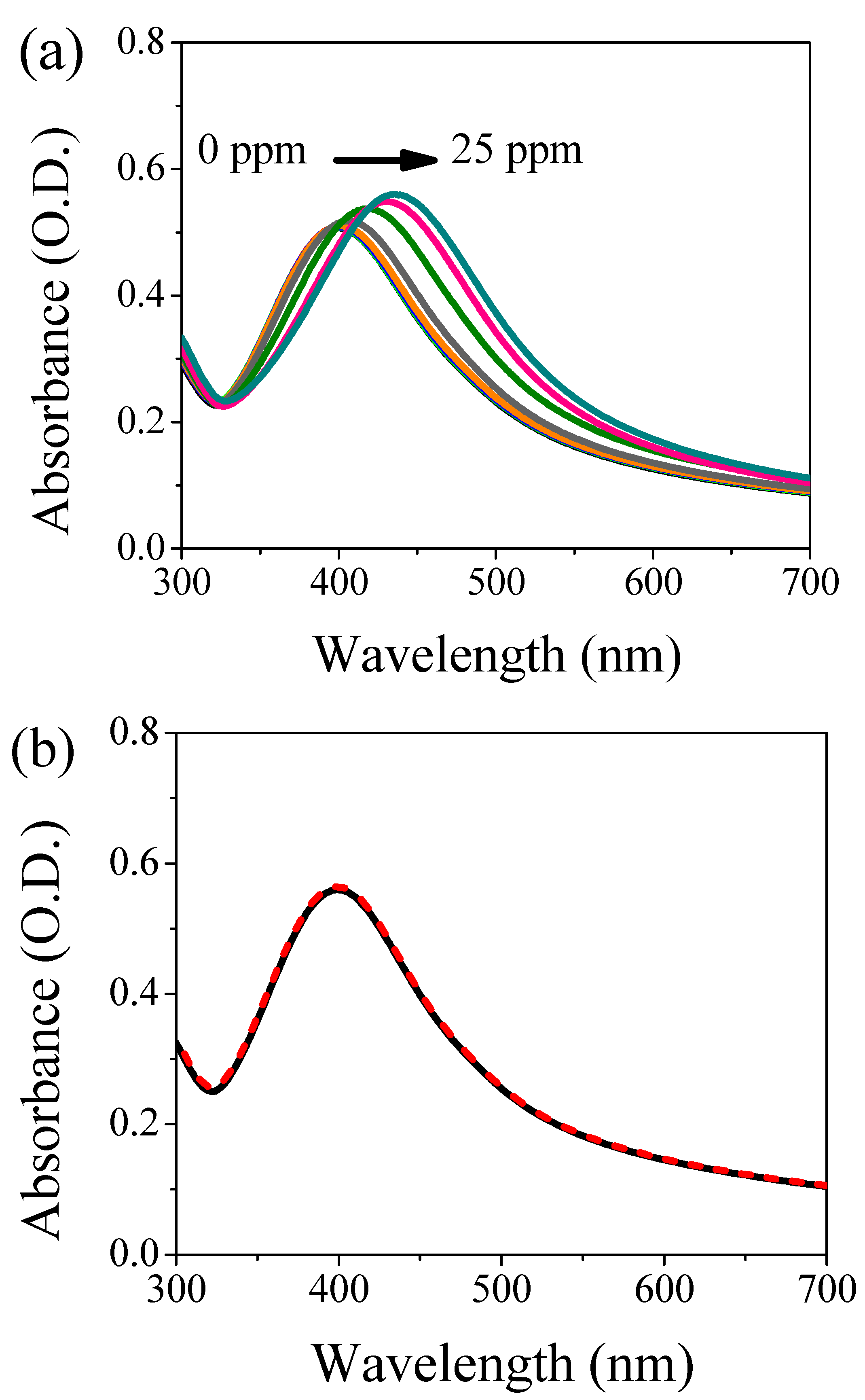 Nanomaterials 11 02540 g002