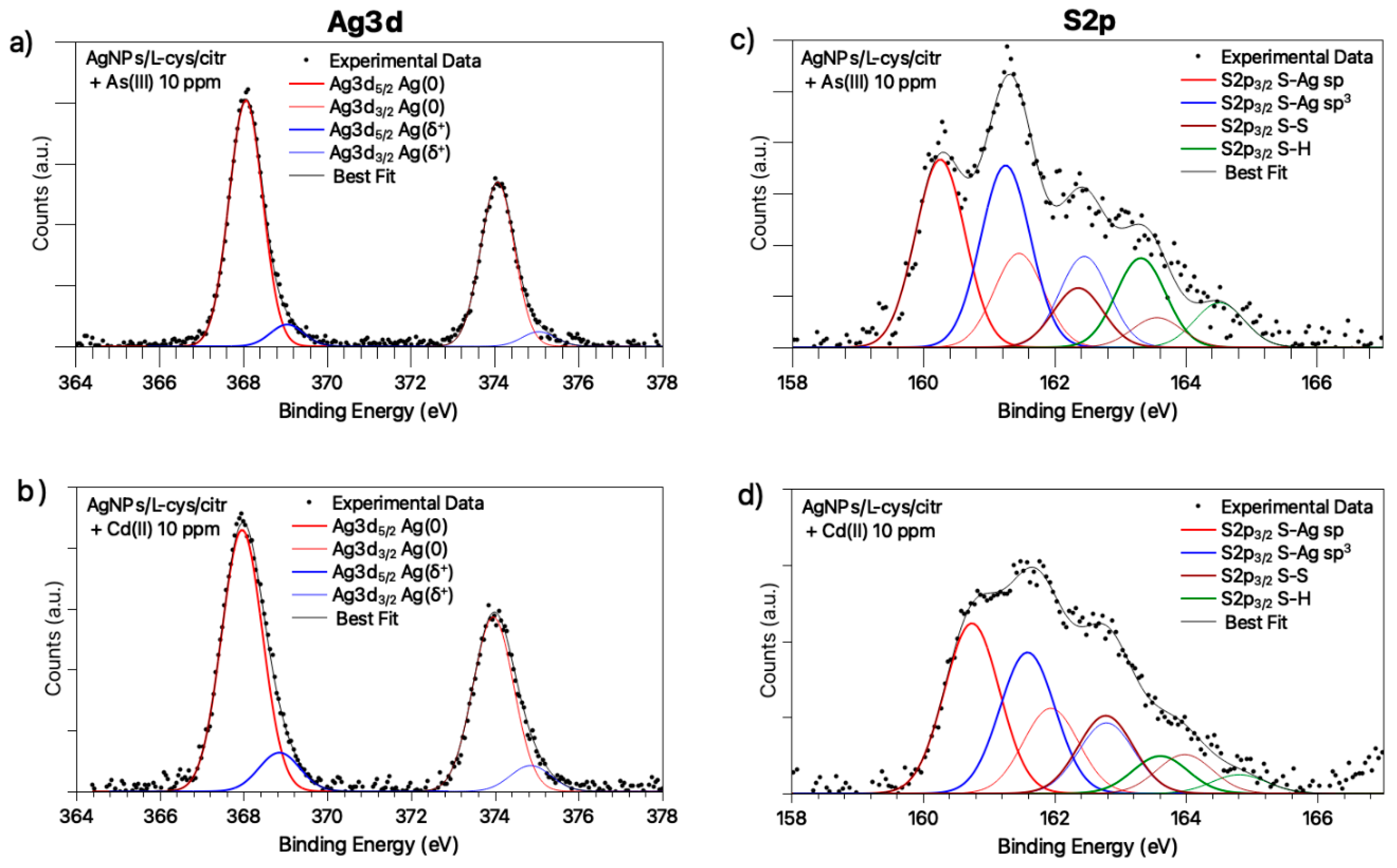 Nanomaterials 11 02540 g003
