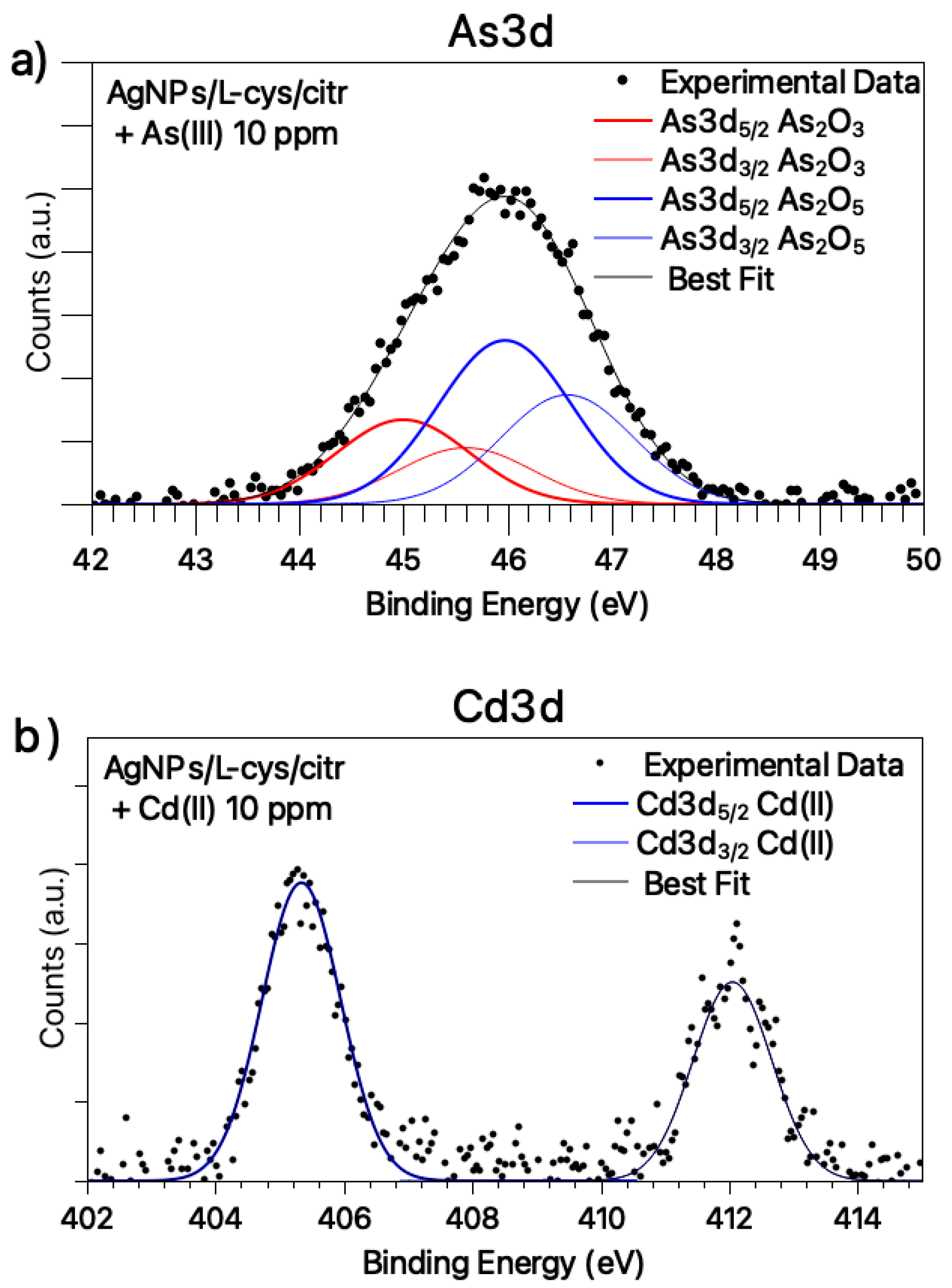Nanomaterials 11 02540 g004