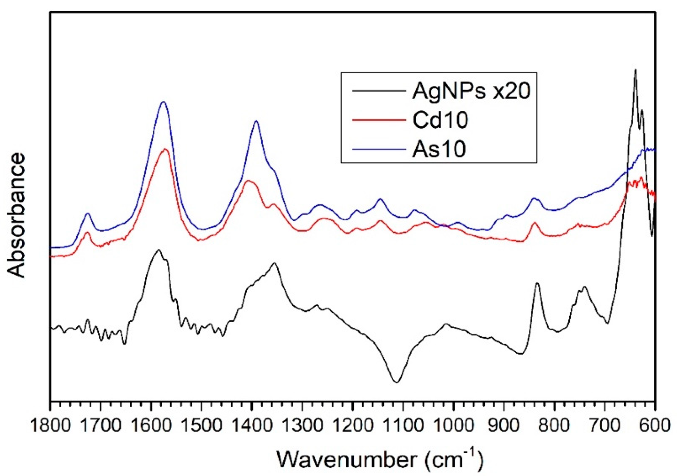 Nanomaterials 11 02540 g005