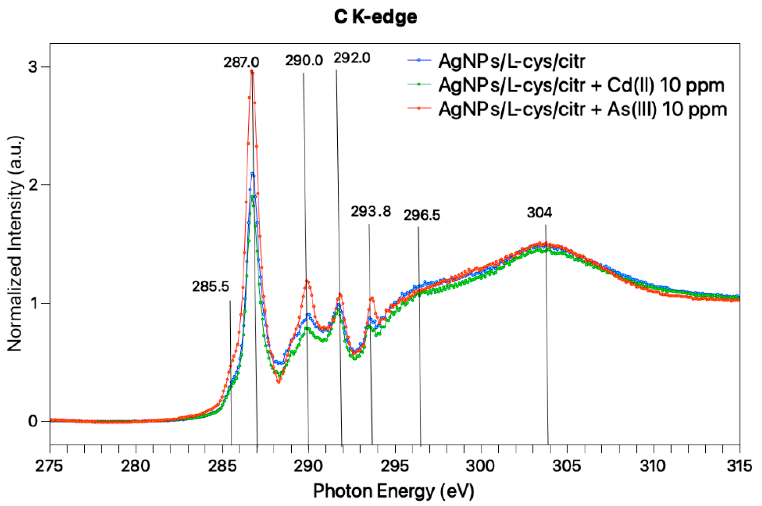Nanomaterials 11 02540 g006
