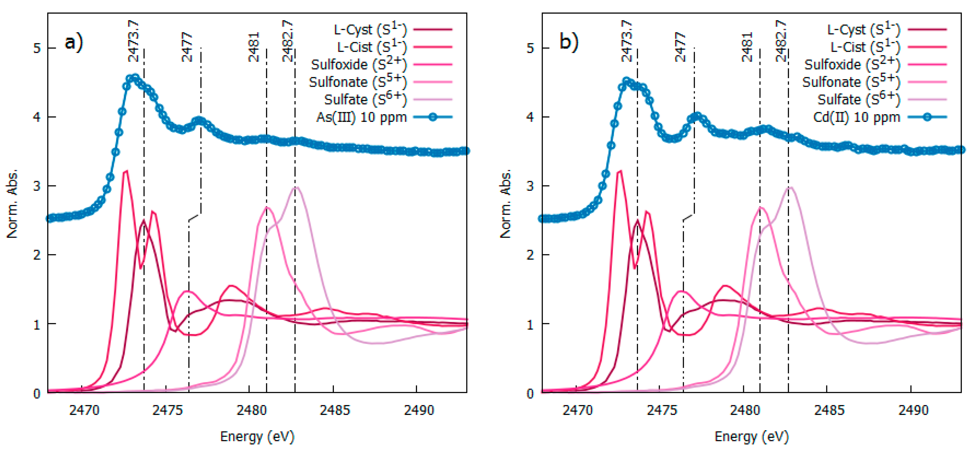 Nanomaterials 11 02540 g007