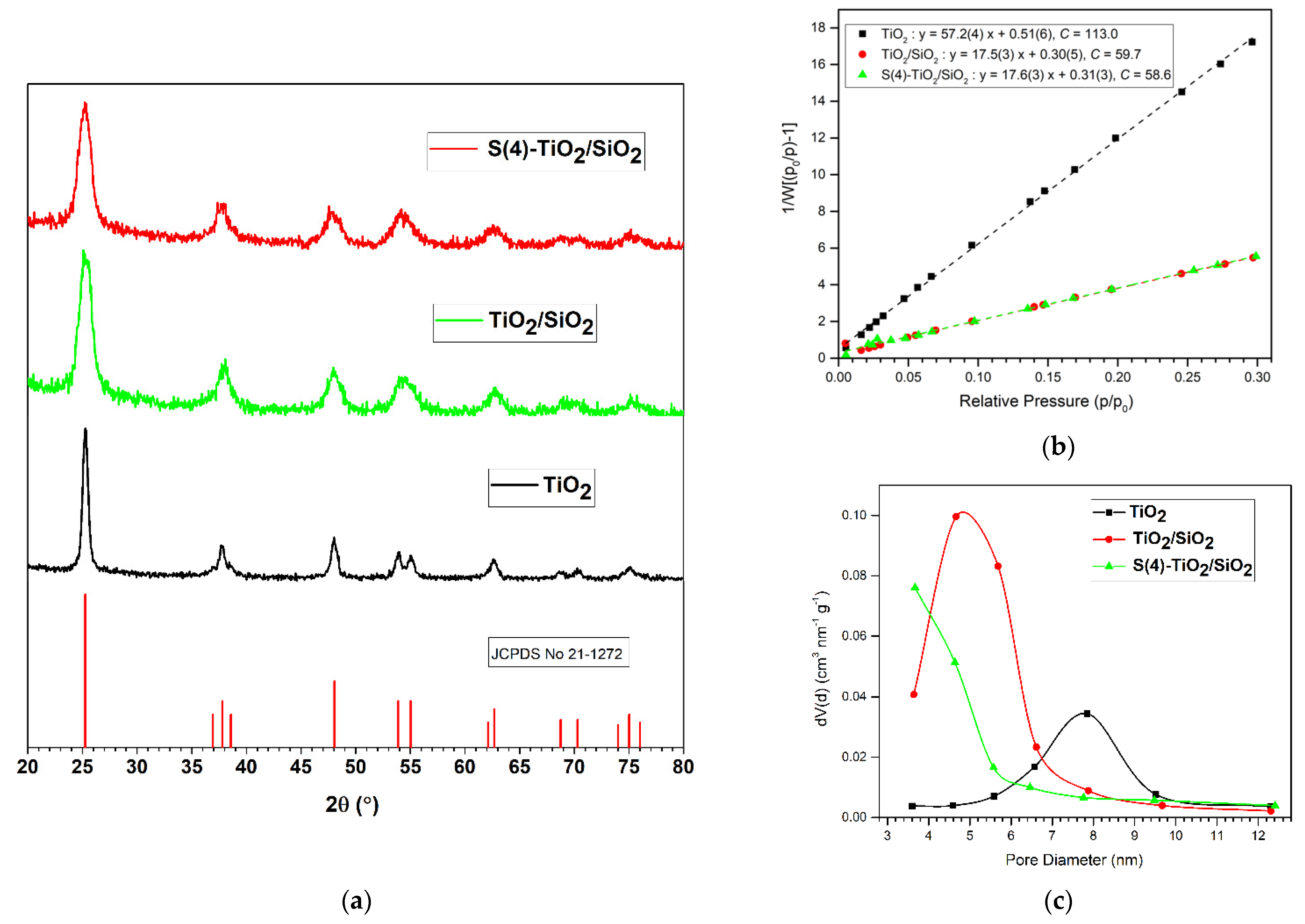 Nanomaterials 11 02543 g001