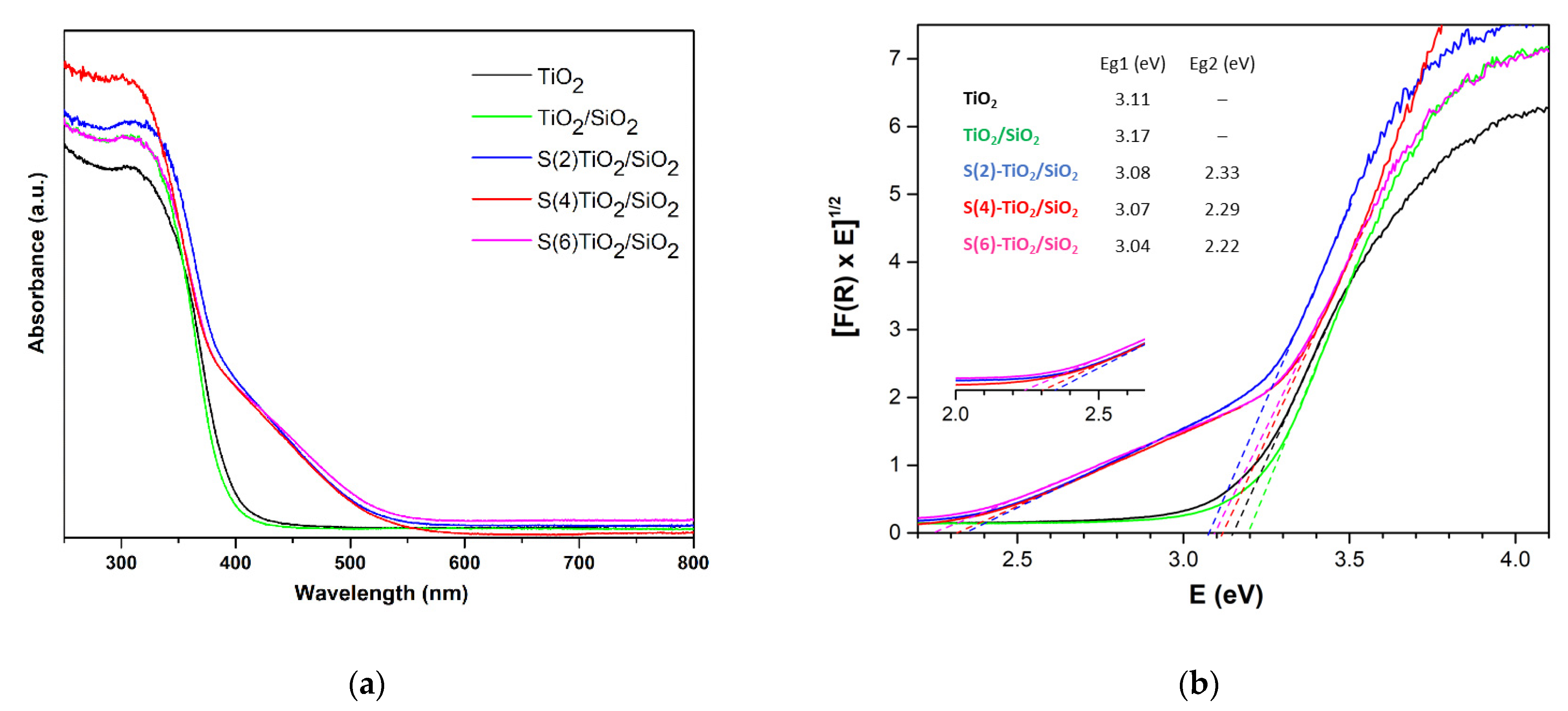 Nanomaterials 11 02543 g003