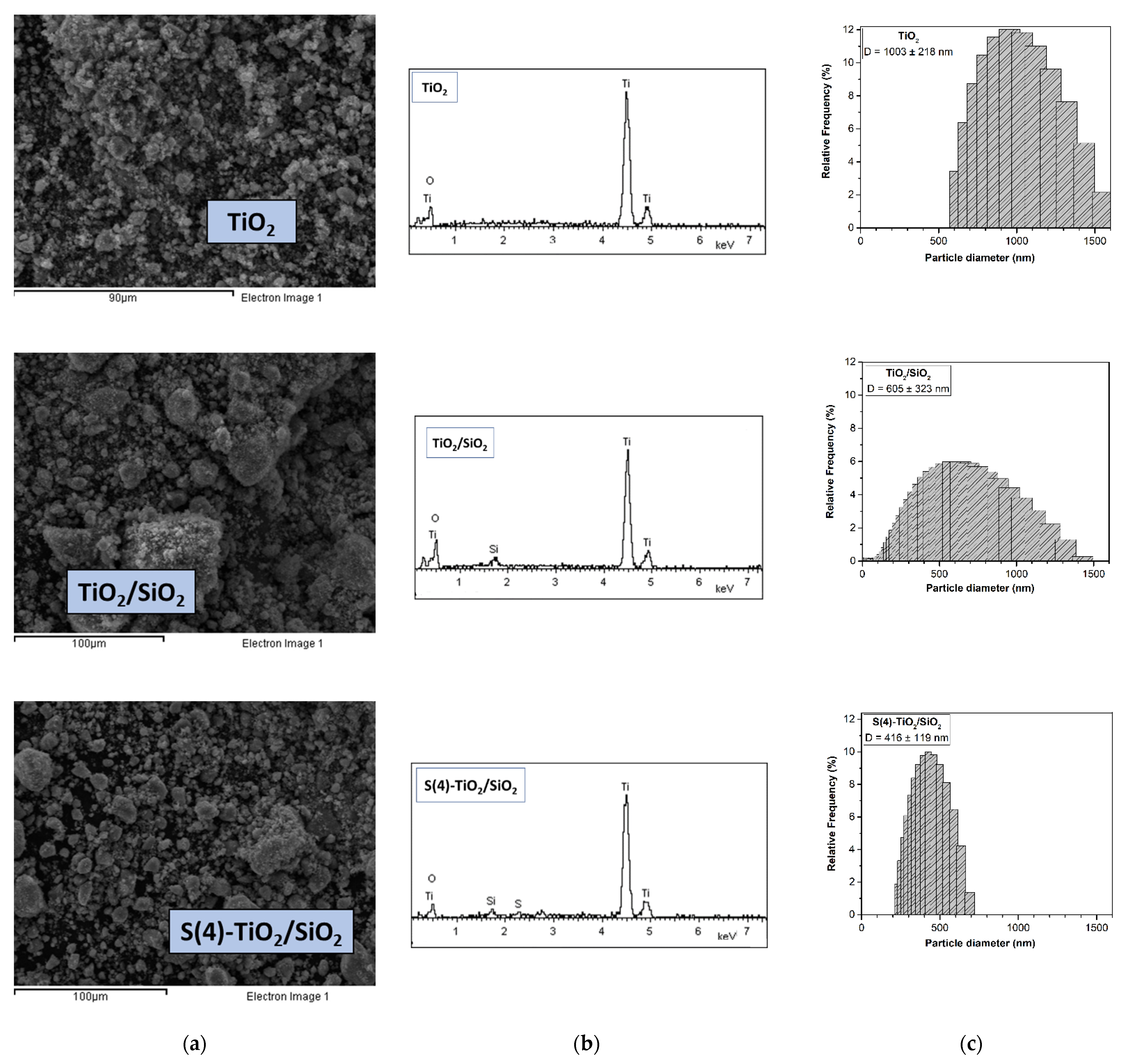 Nanomaterials 11 02543 g004