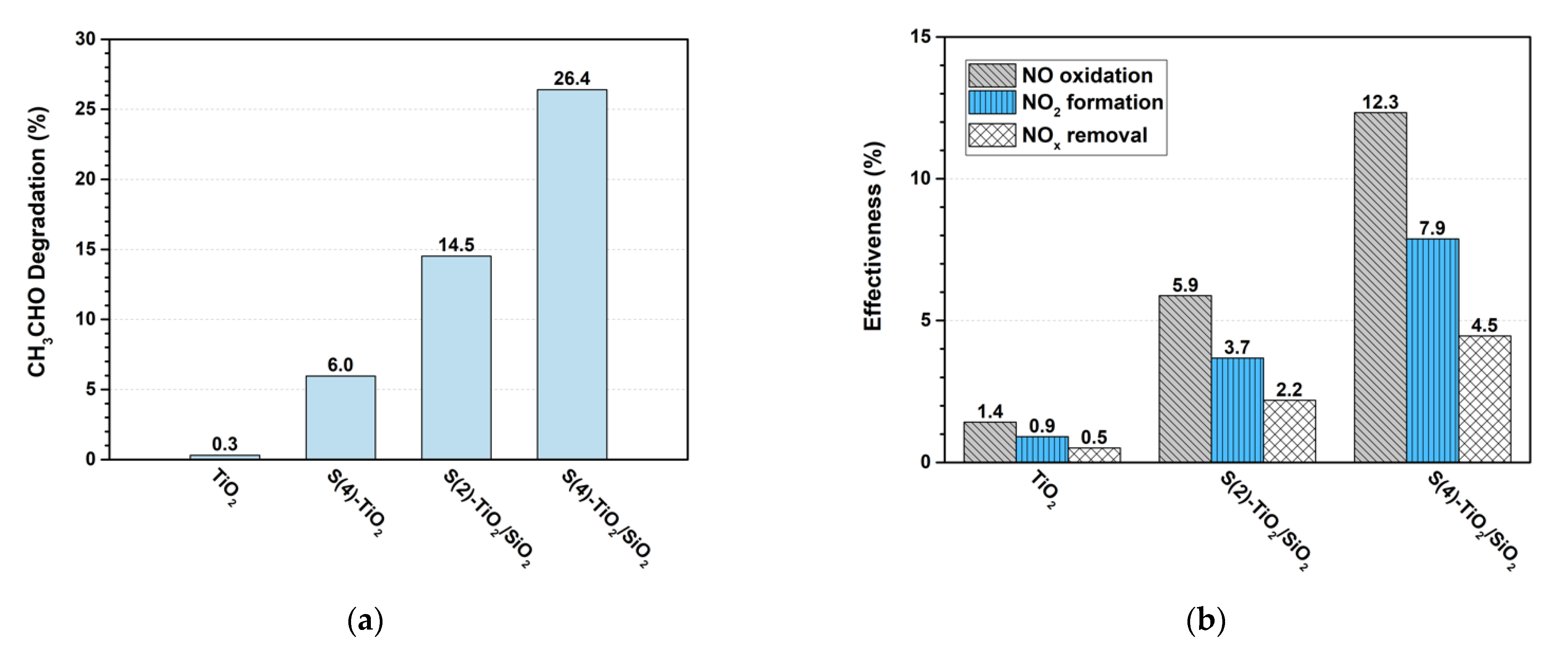 Nanomaterials 11 02543 g007