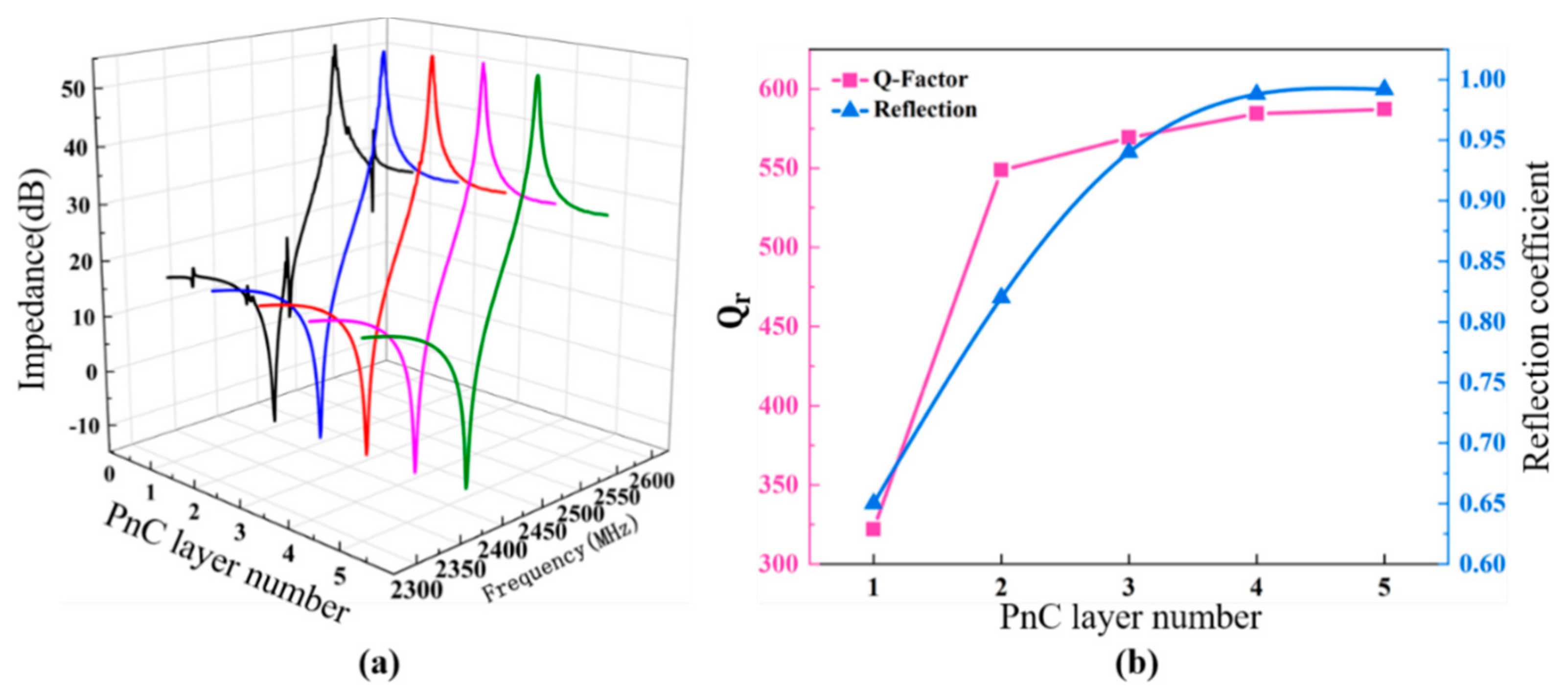 Nanomaterials 11 02547 g010